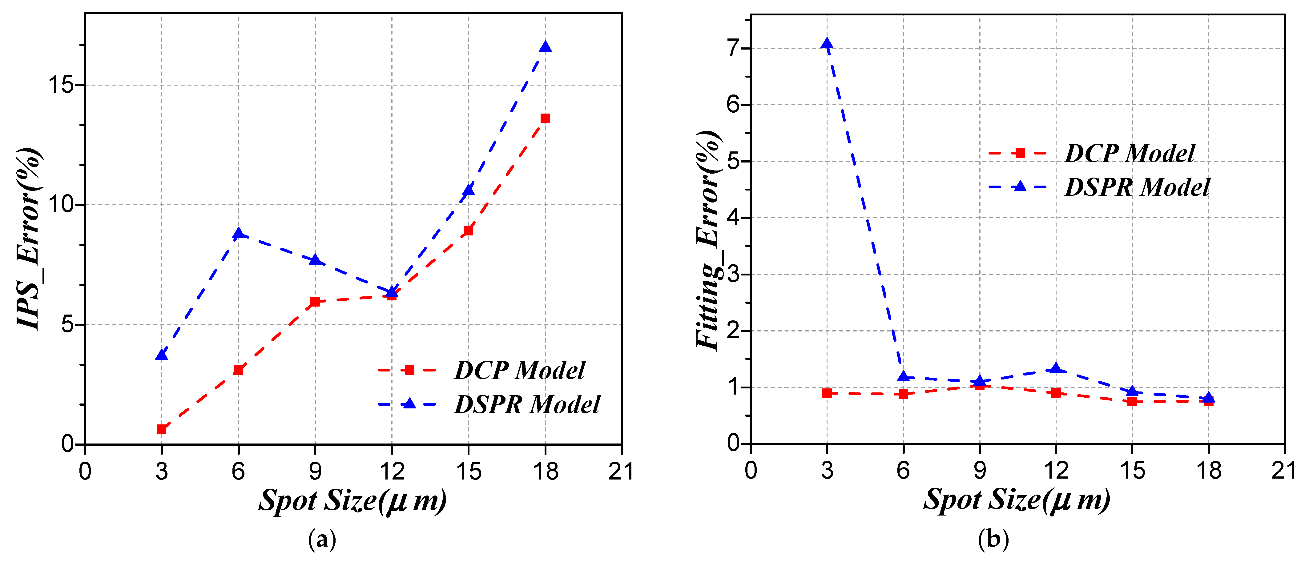 Sensors 21 08195 g005