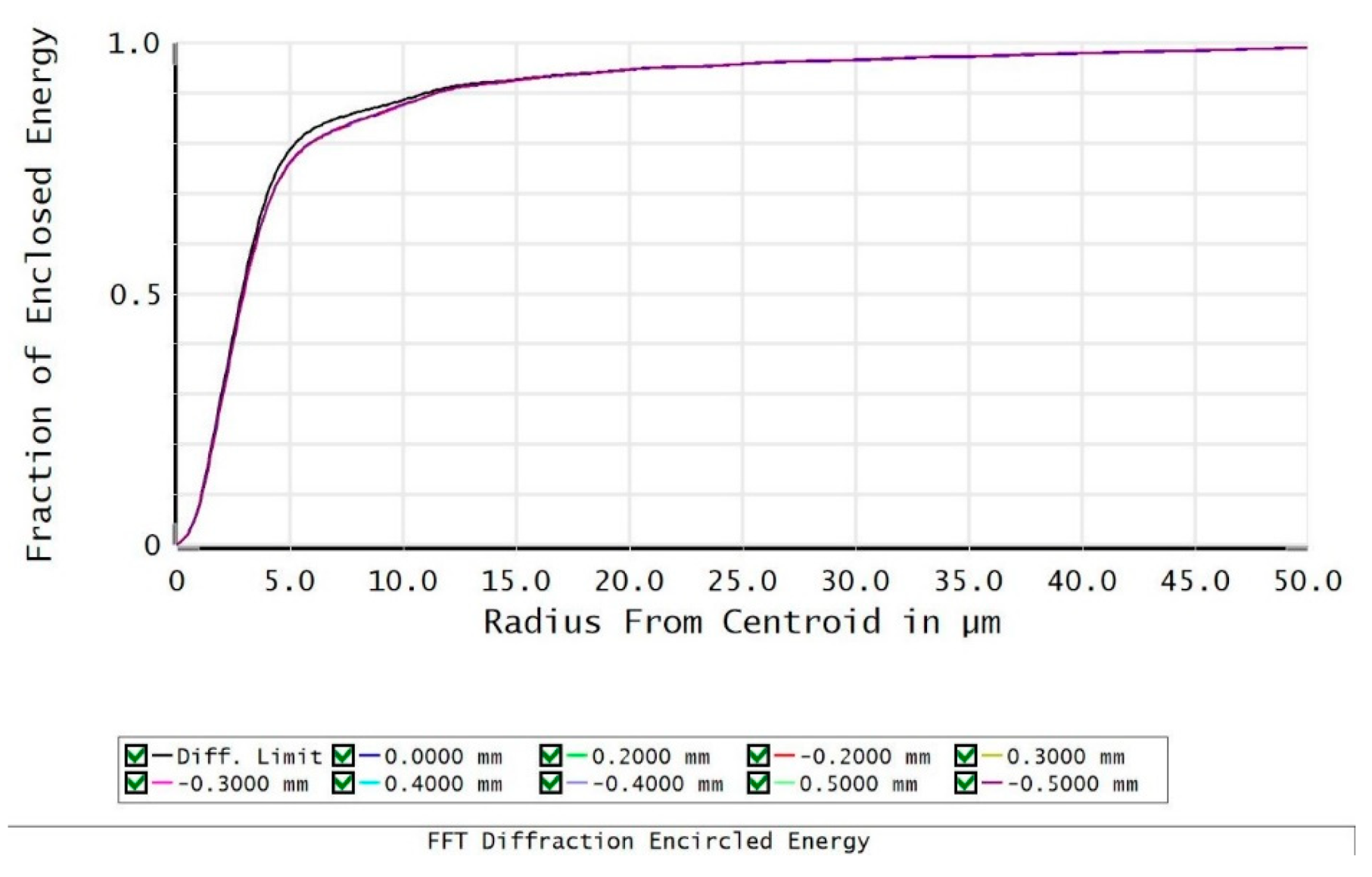 Sensors 21 08195 g006