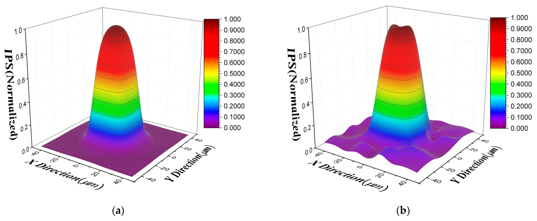 Sensors 21 08195 g007
