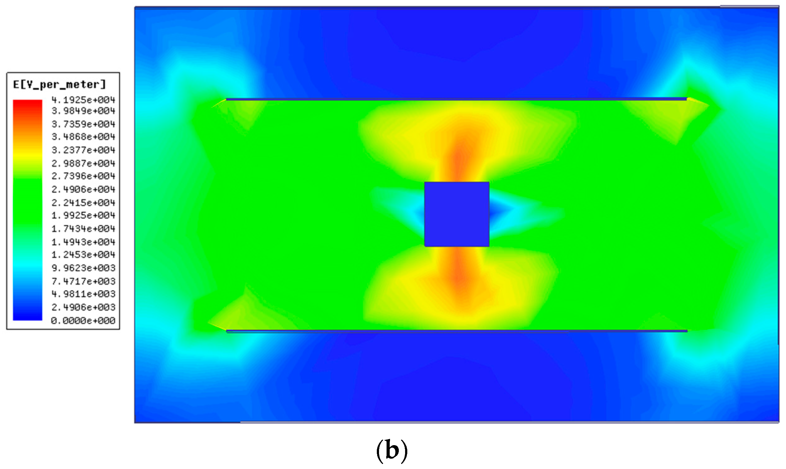 Sensors 21 08196 g002b