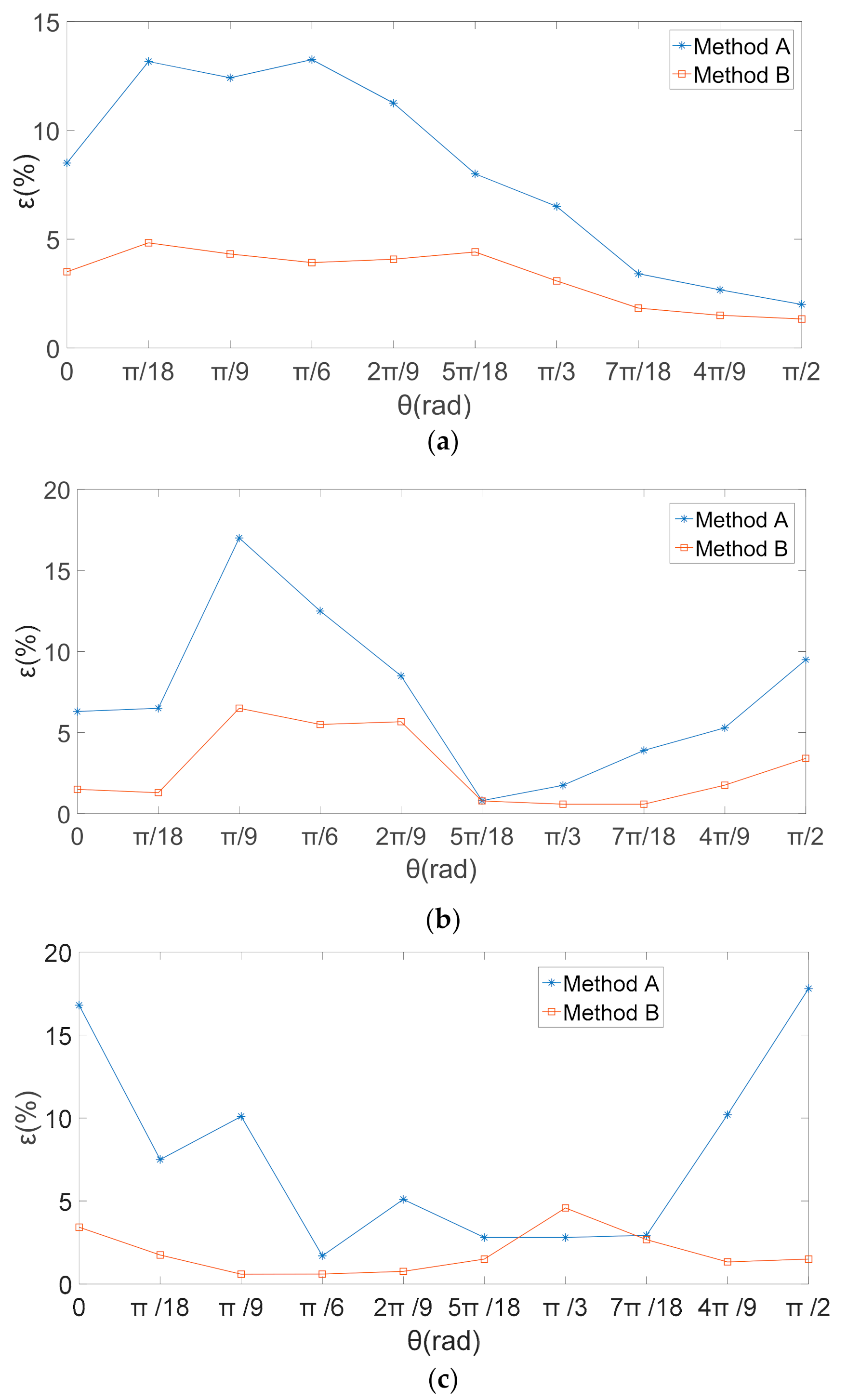 Sensors 21 08196 g009
