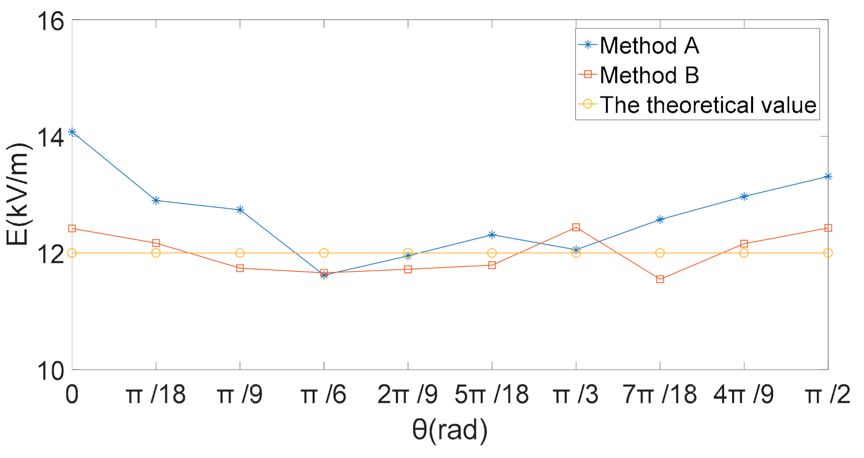 Sensors 21 08196 g010