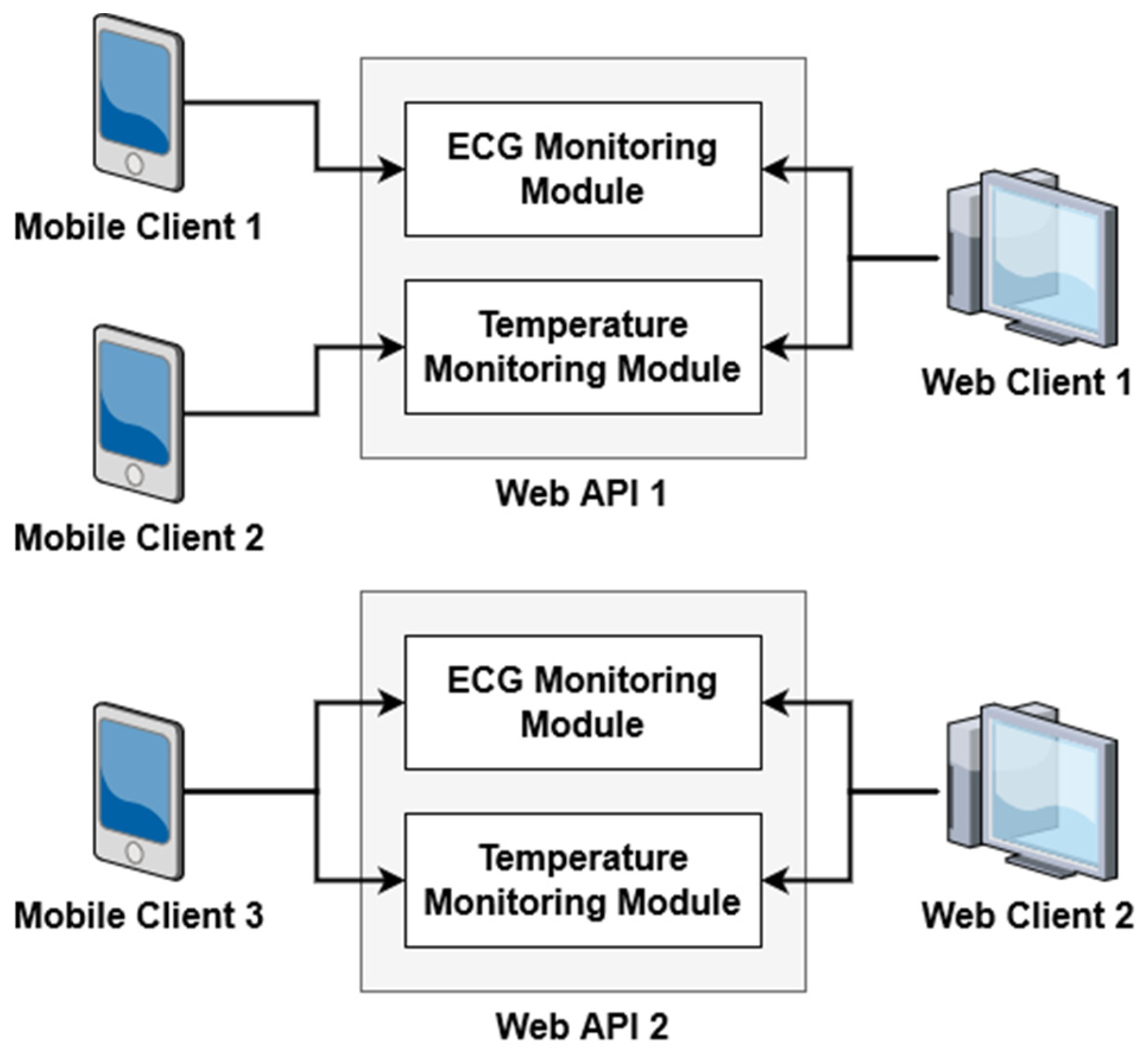 Sensors 21 08197 g002