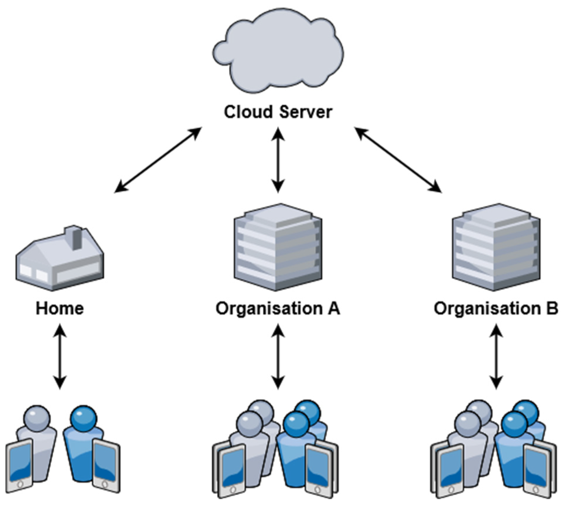 Sensors 21 08197 g005