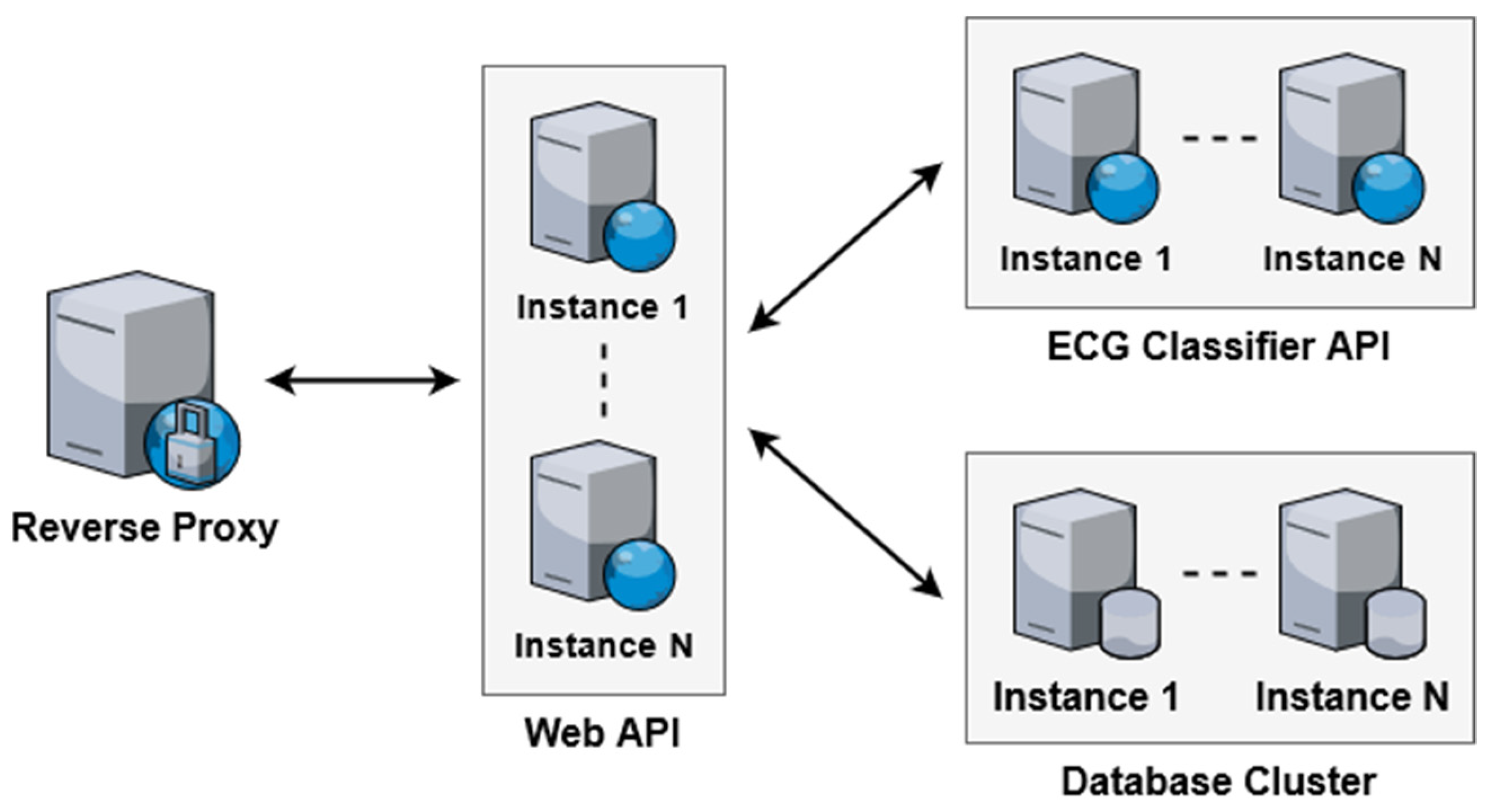 Sensors 21 08197 g006