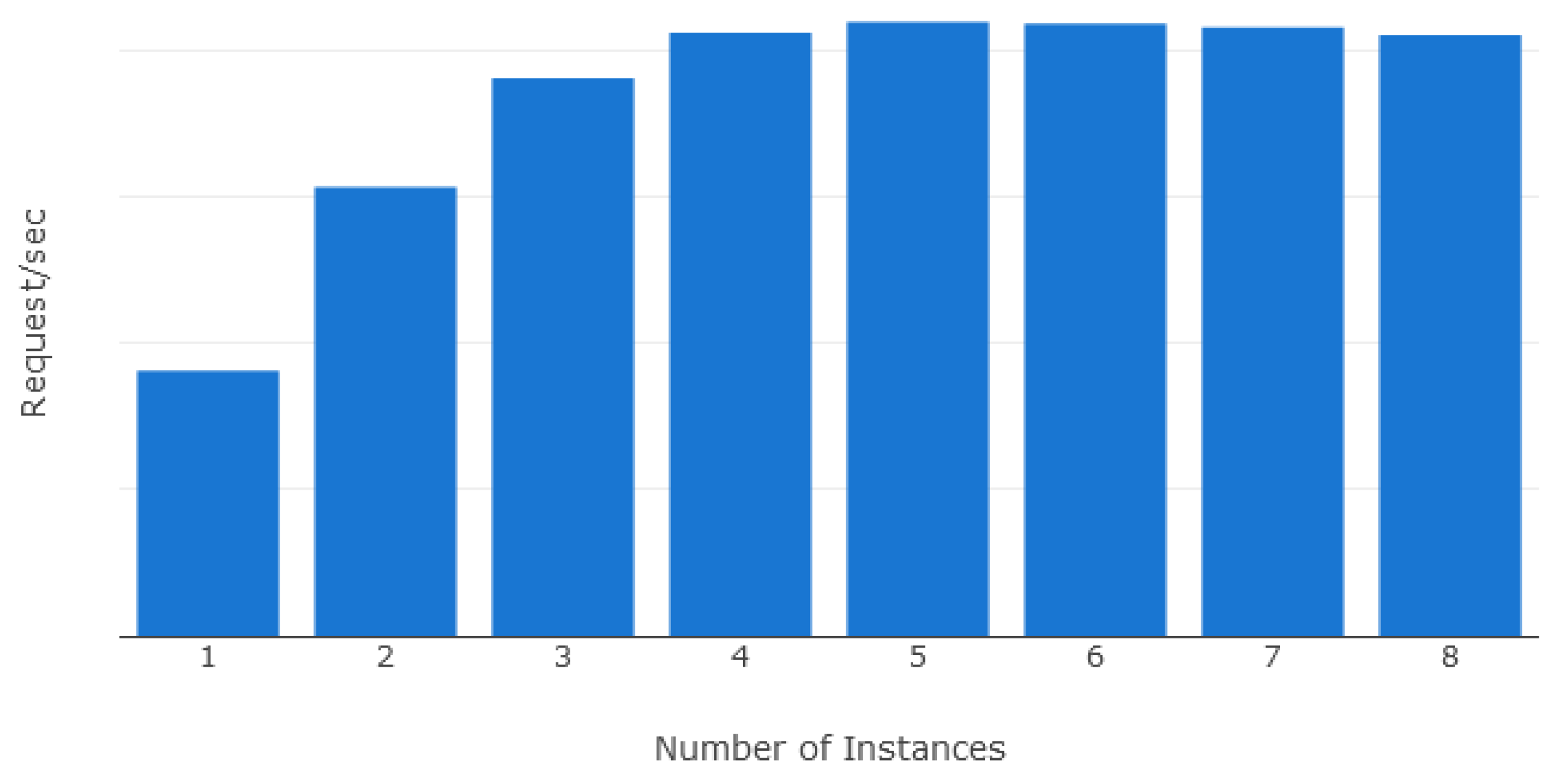 Sensors 21 08197 g010