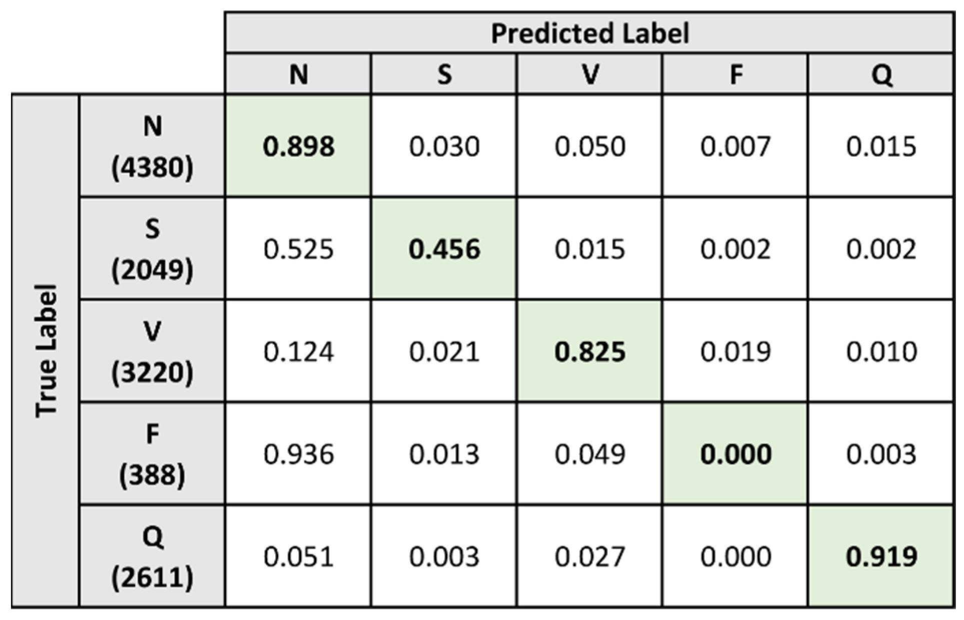 Sensors 21 08197 g015