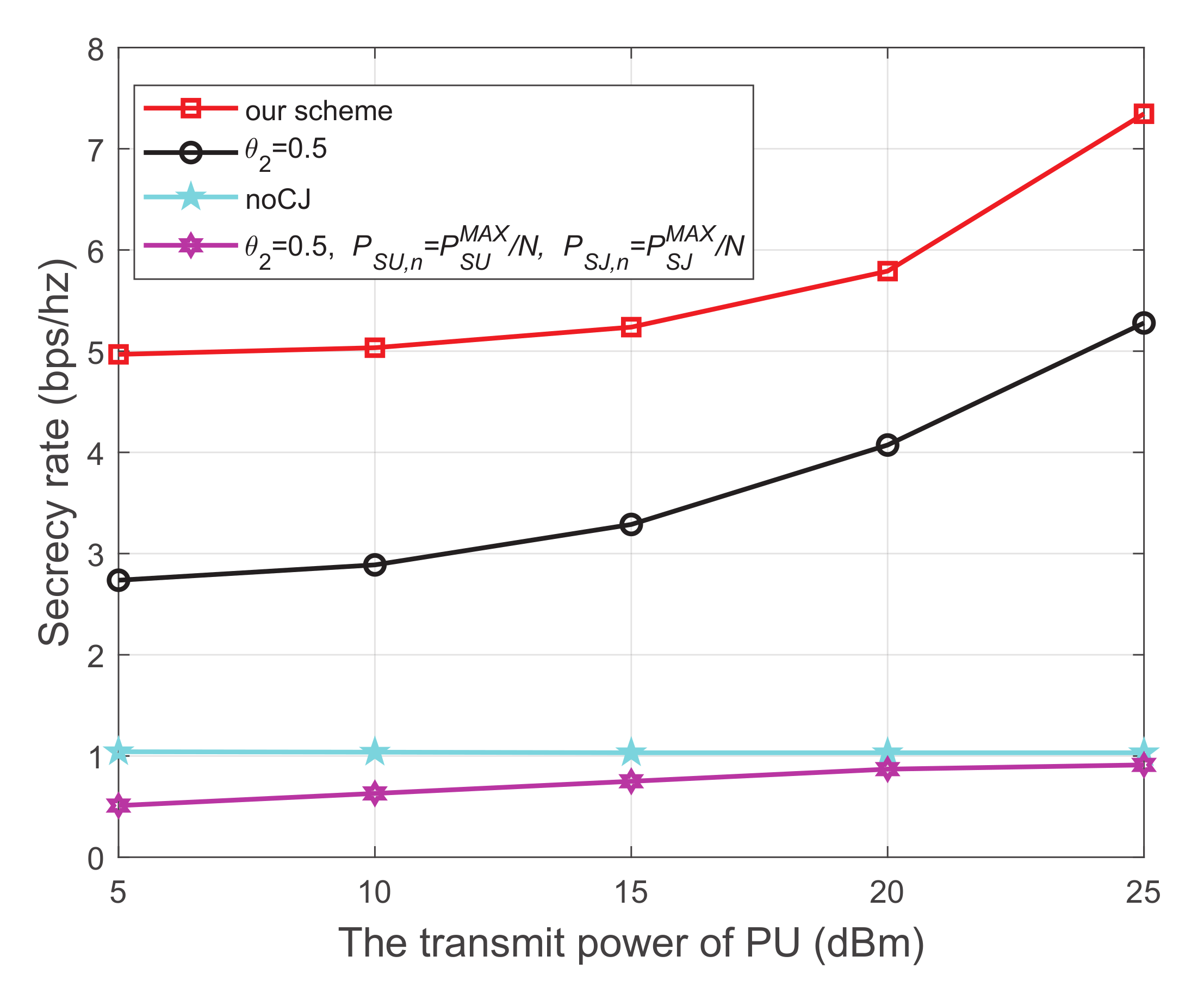 Sensors 21 08198 g007