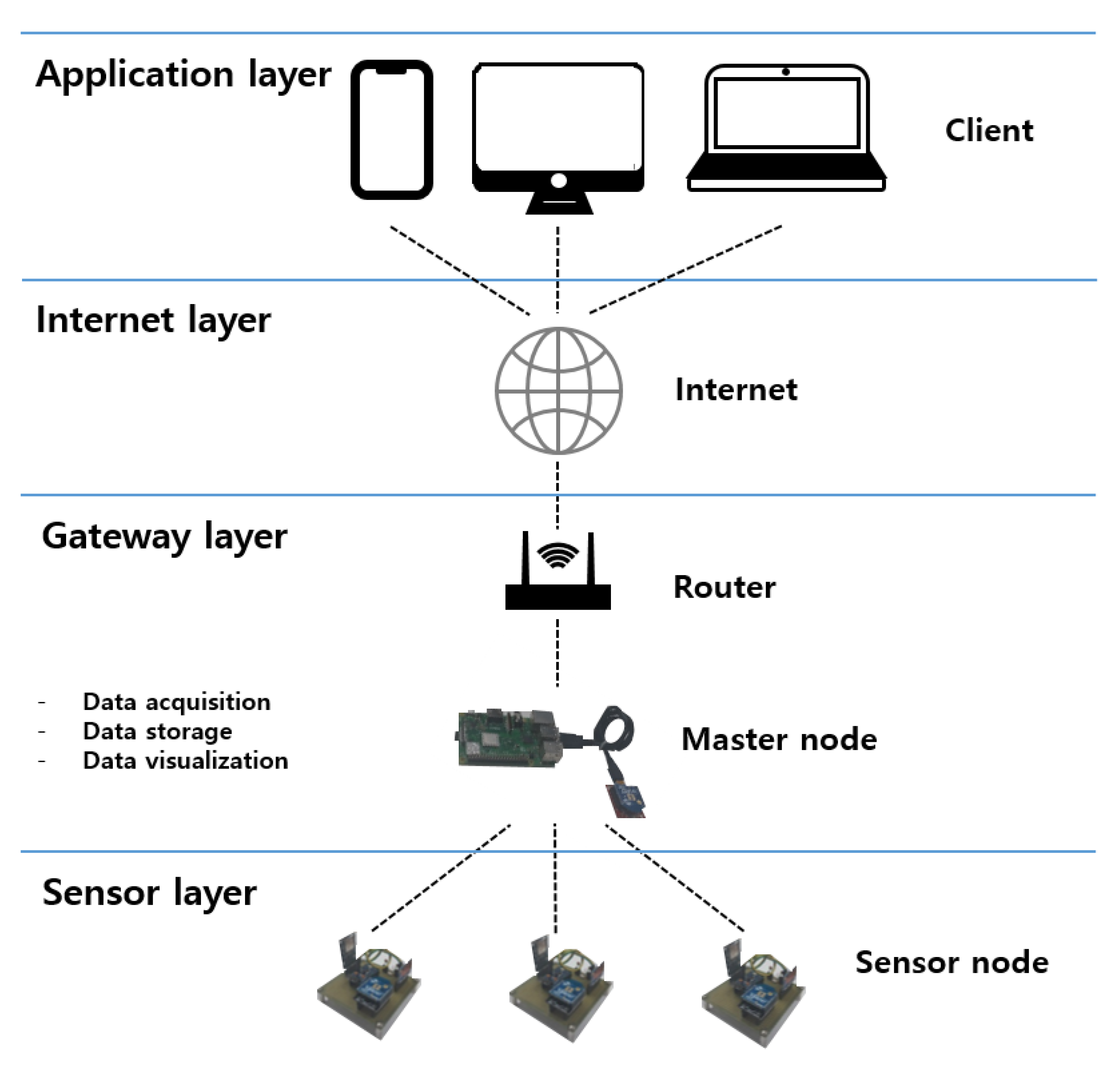 Sensors 21 08199 g005