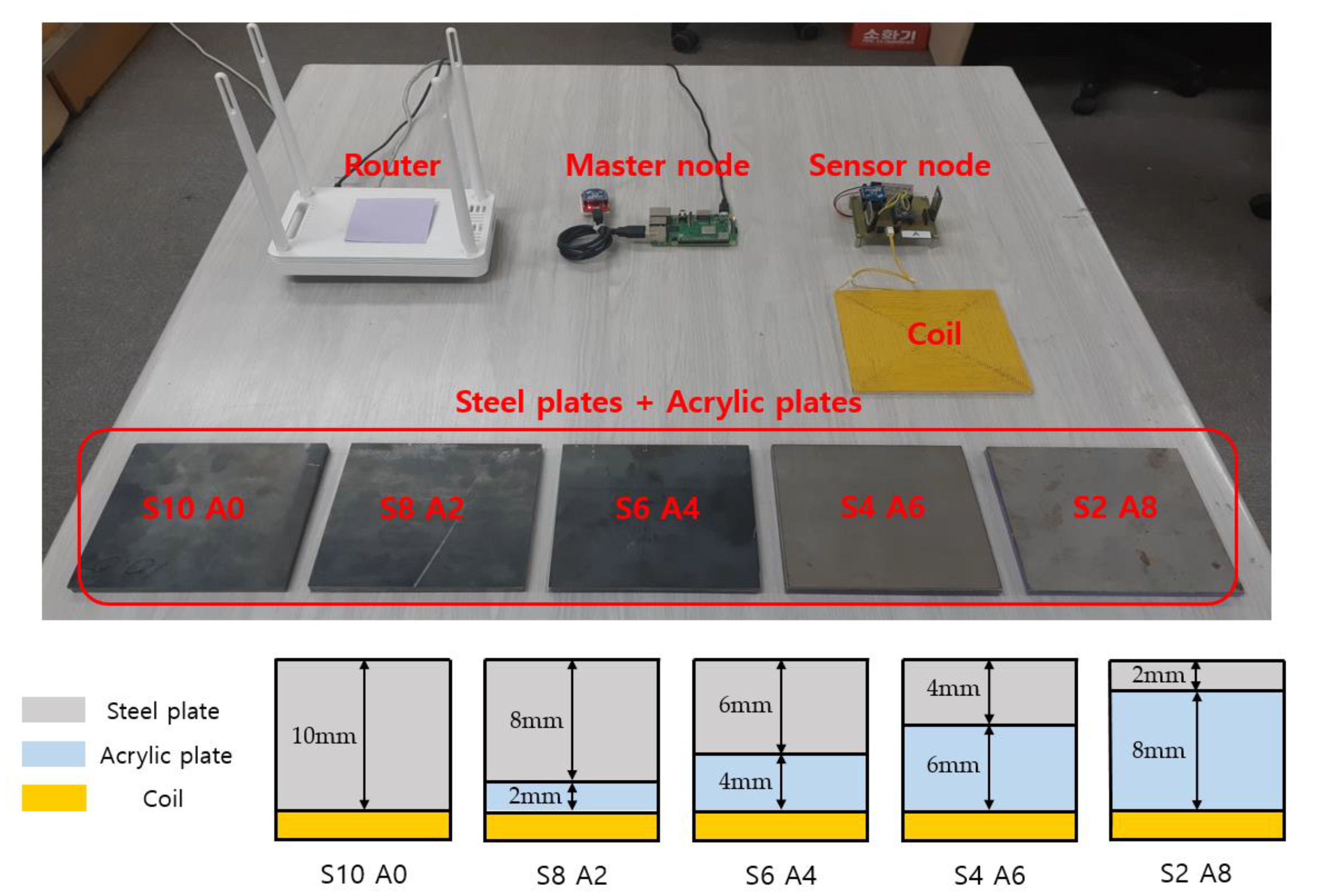 Sensors 21 08199 g006