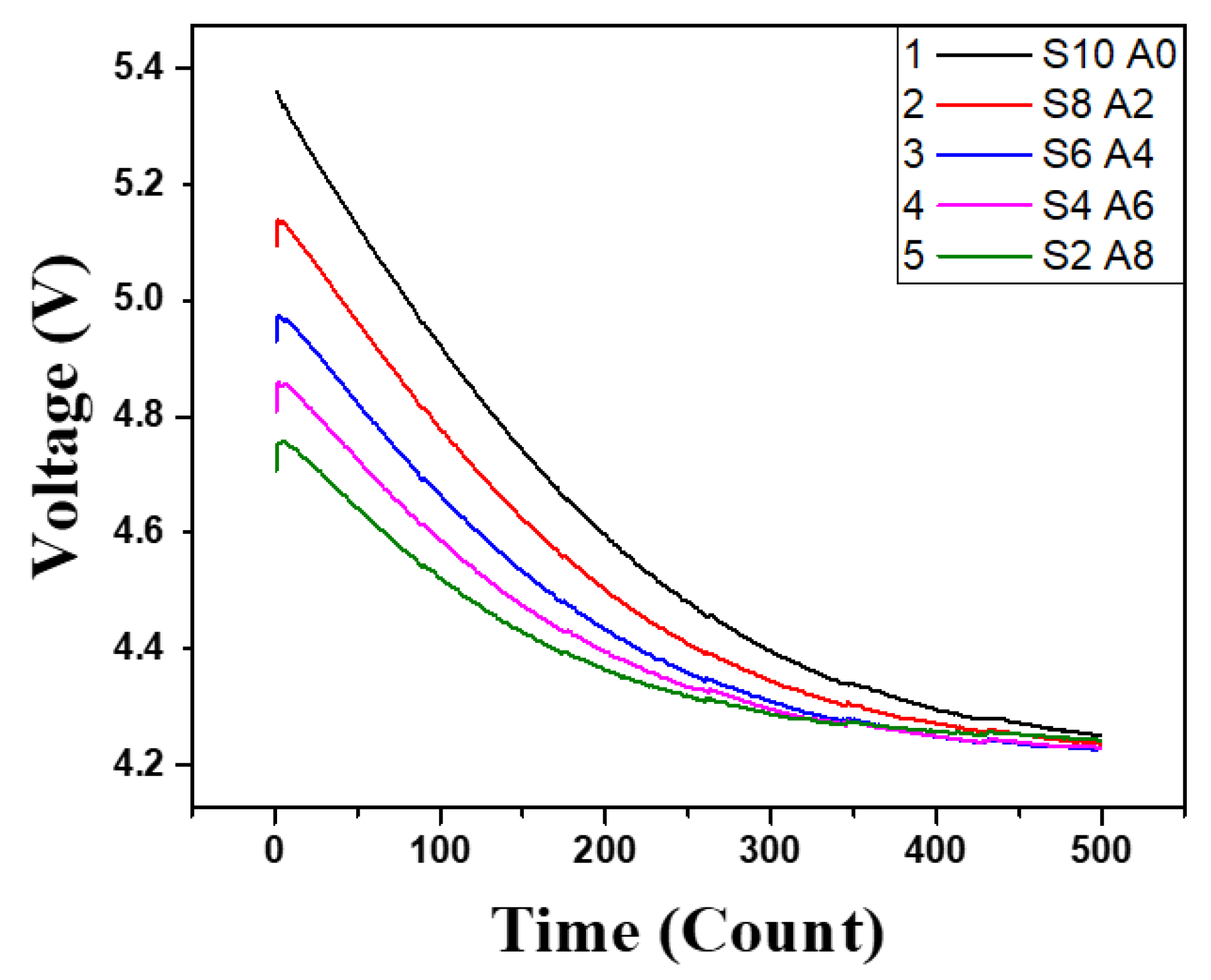 Sensors 21 08199 g008