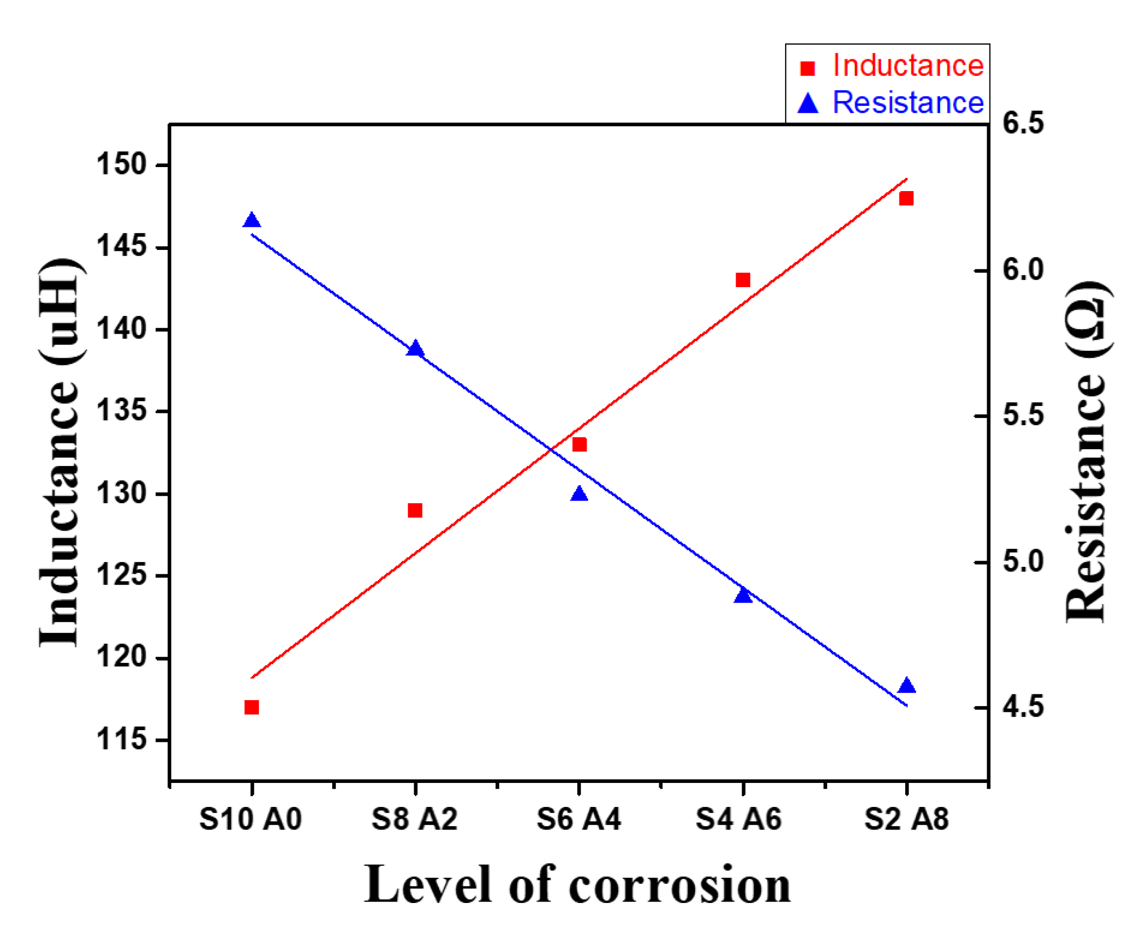 Sensors 21 08199 g009