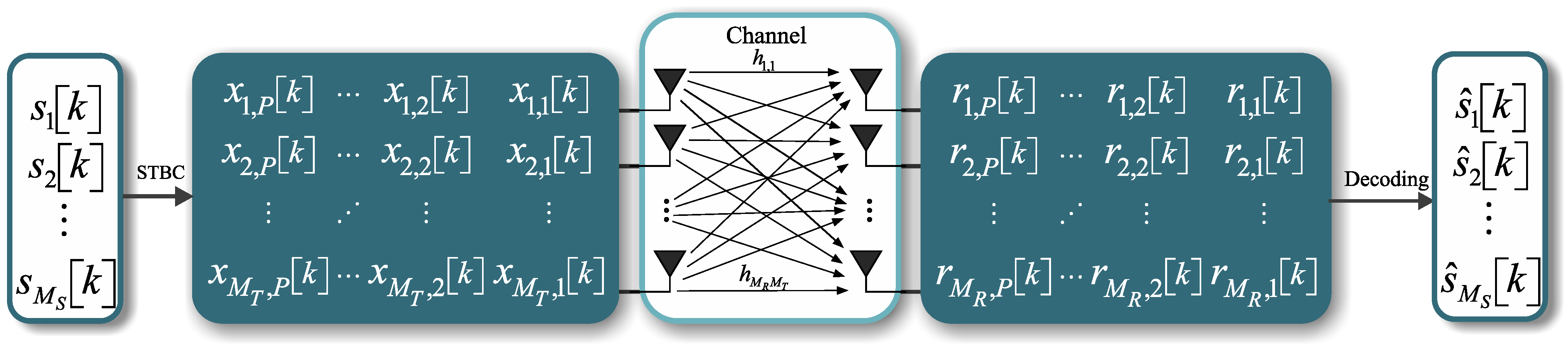 Sensors 21 08200 g001