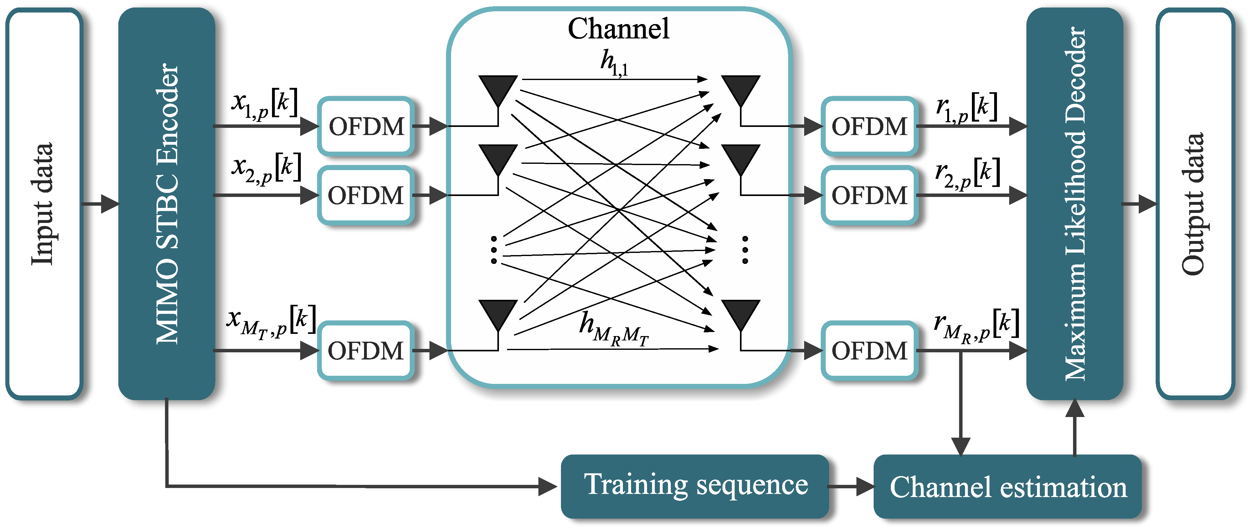 Sensors 21 08200 g003
