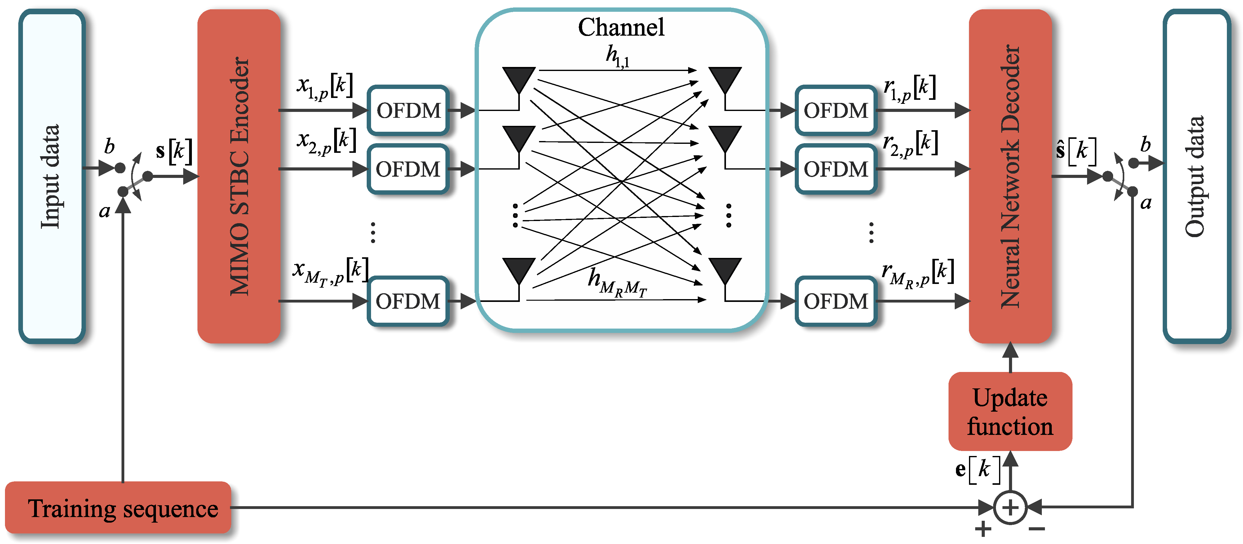 Sensors 21 08200 g004