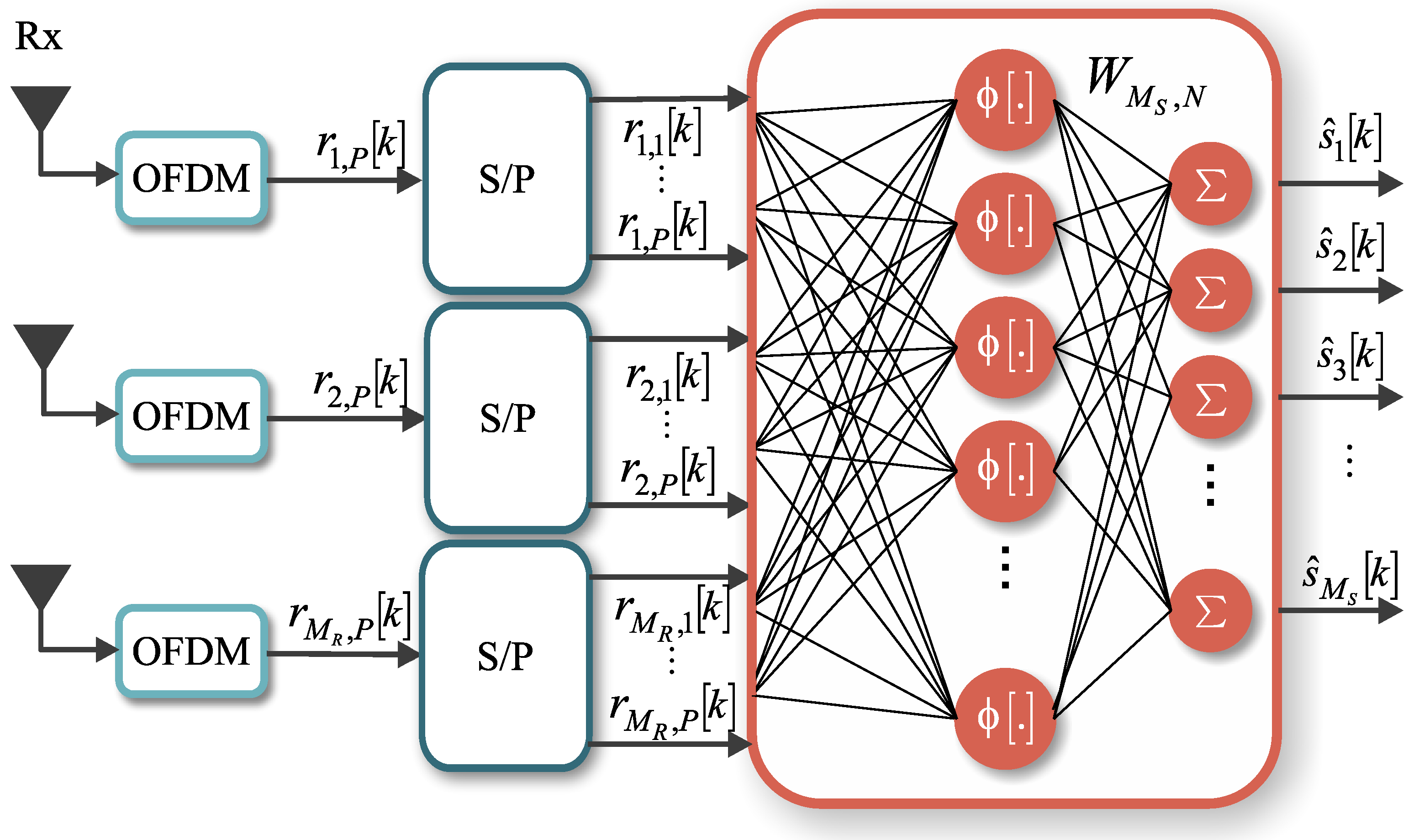 Sensors 21 08200 g005