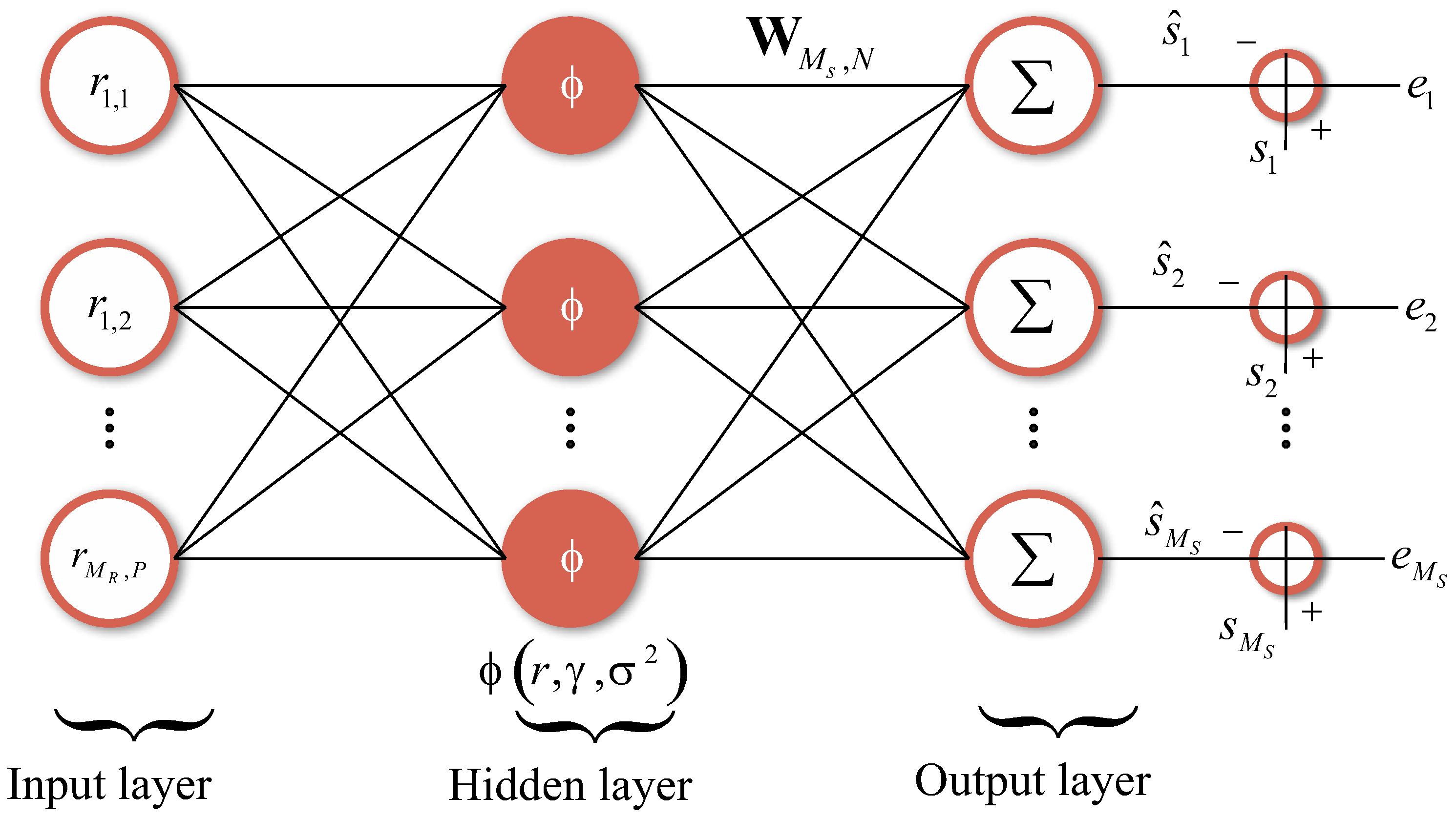 Sensors 21 08200 g006