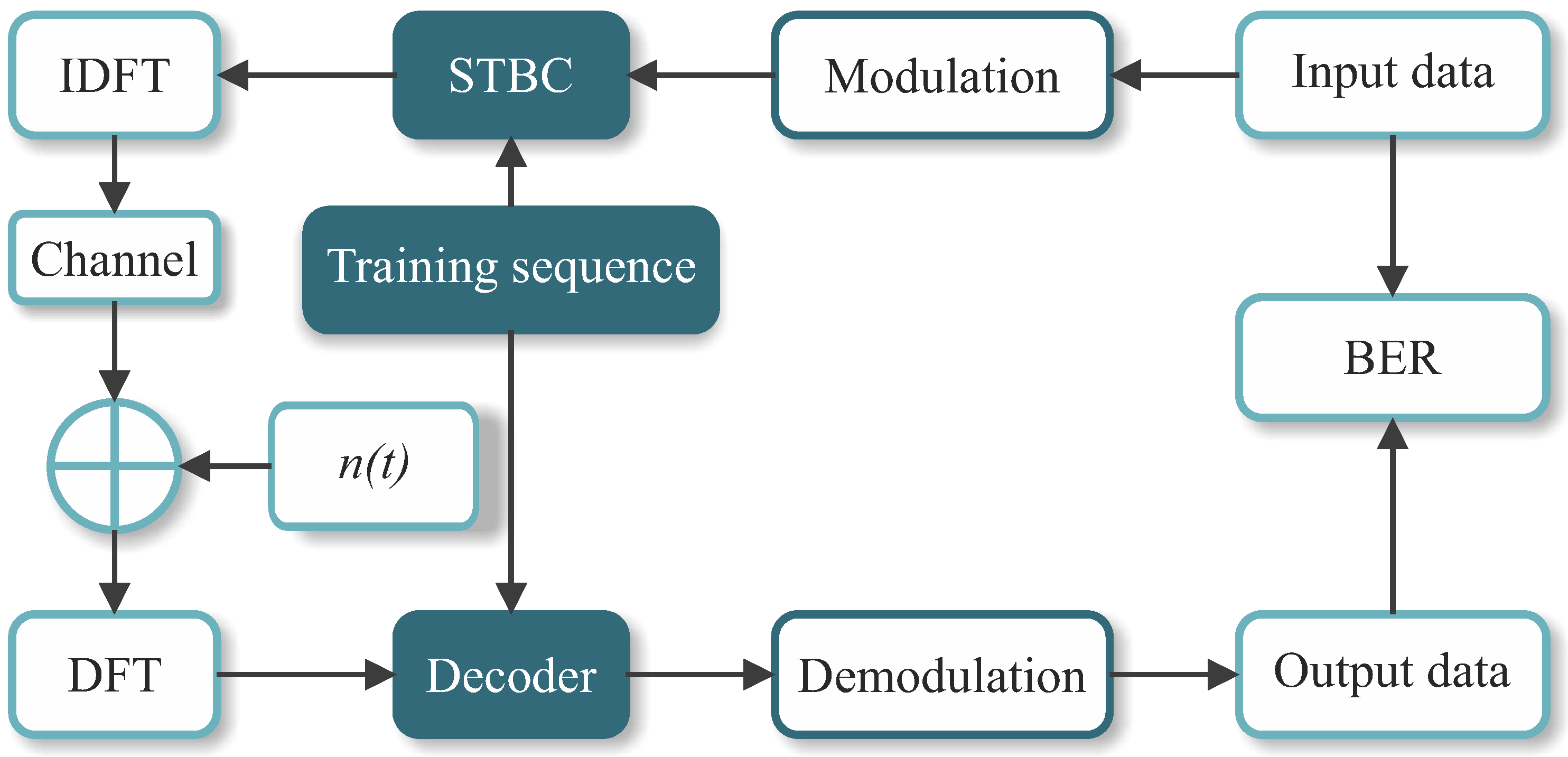 Sensors 21 08200 g007
