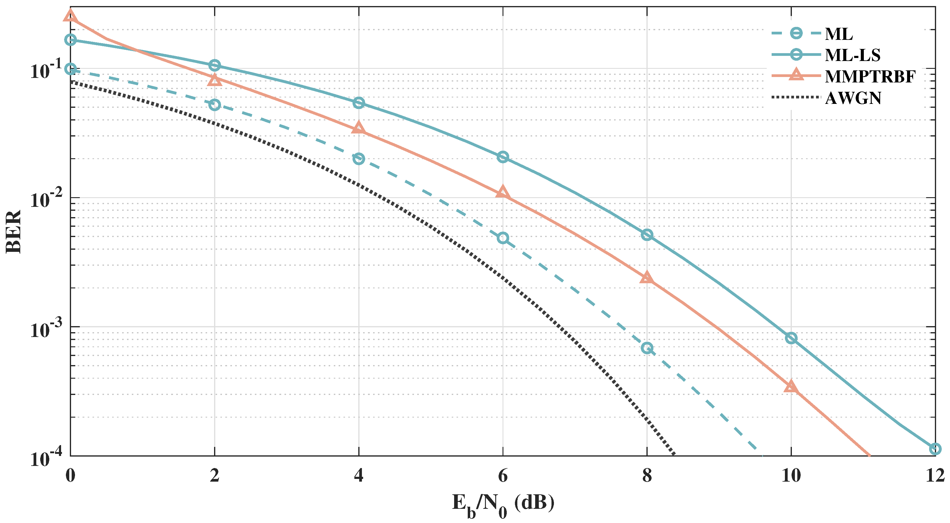 Sensors 21 08200 g017