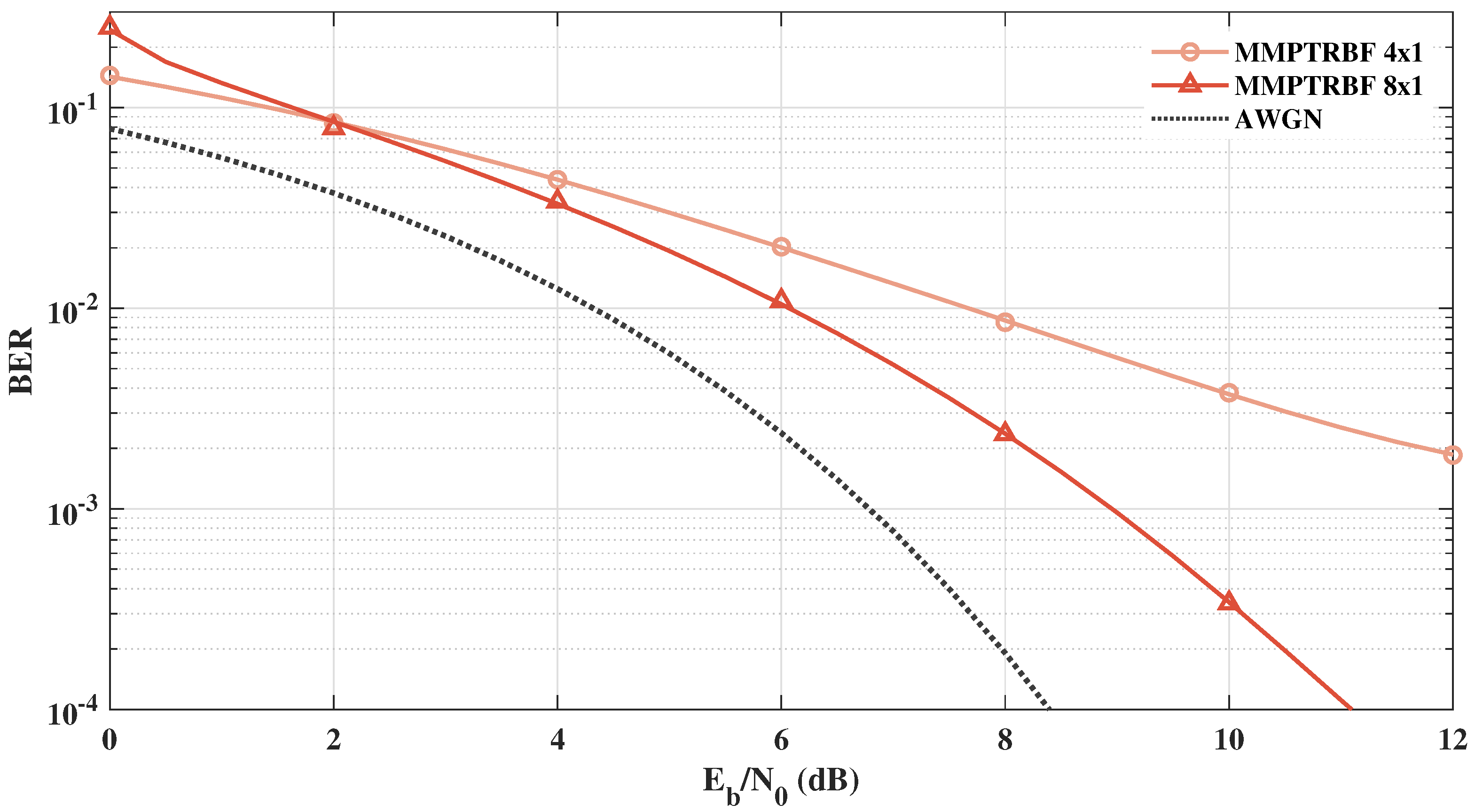 Sensors 21 08200 g018