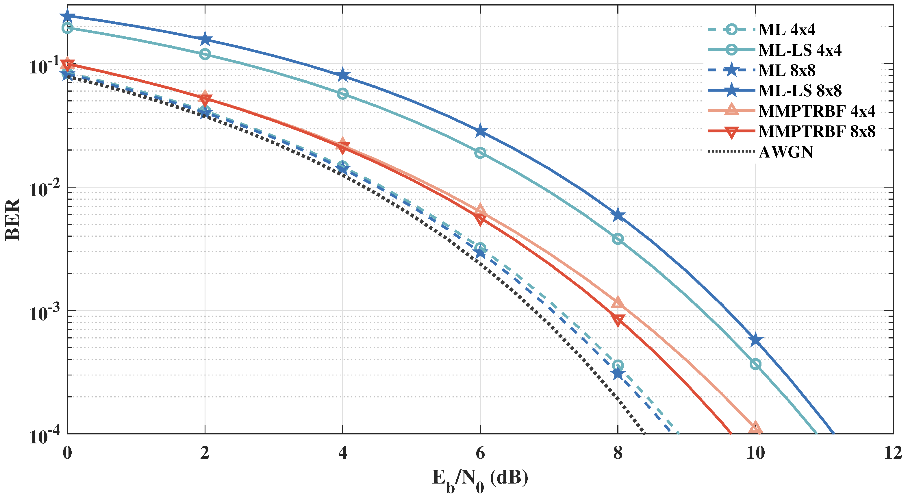 Sensors 21 08200 g019