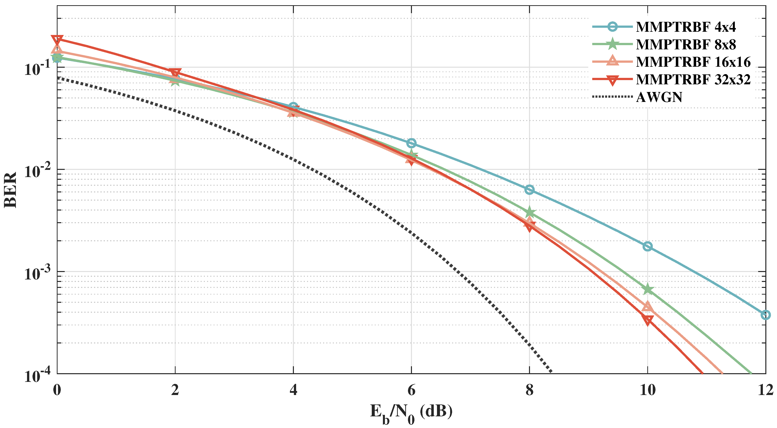 Sensors 21 08200 g020