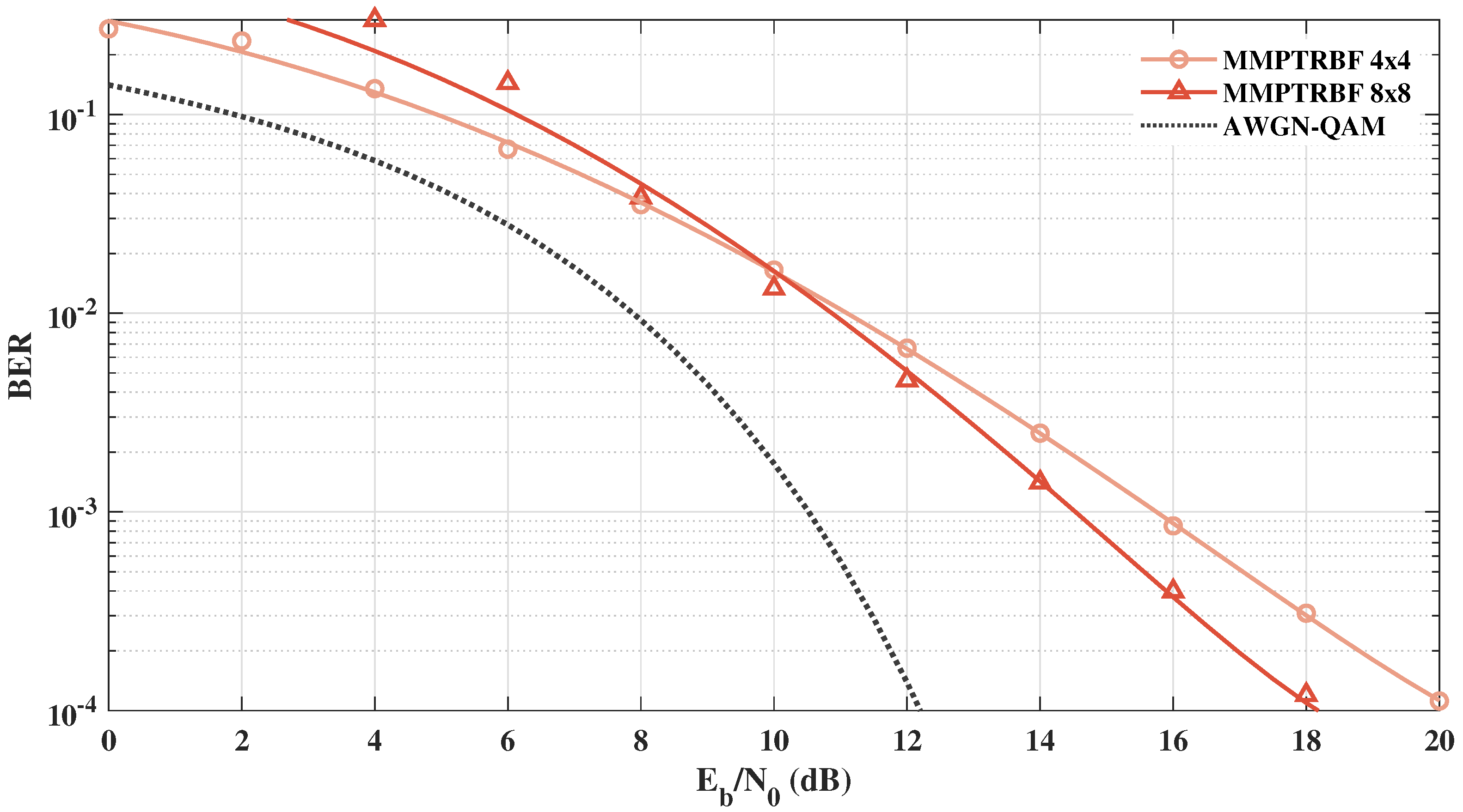 Sensors 21 08200 g022