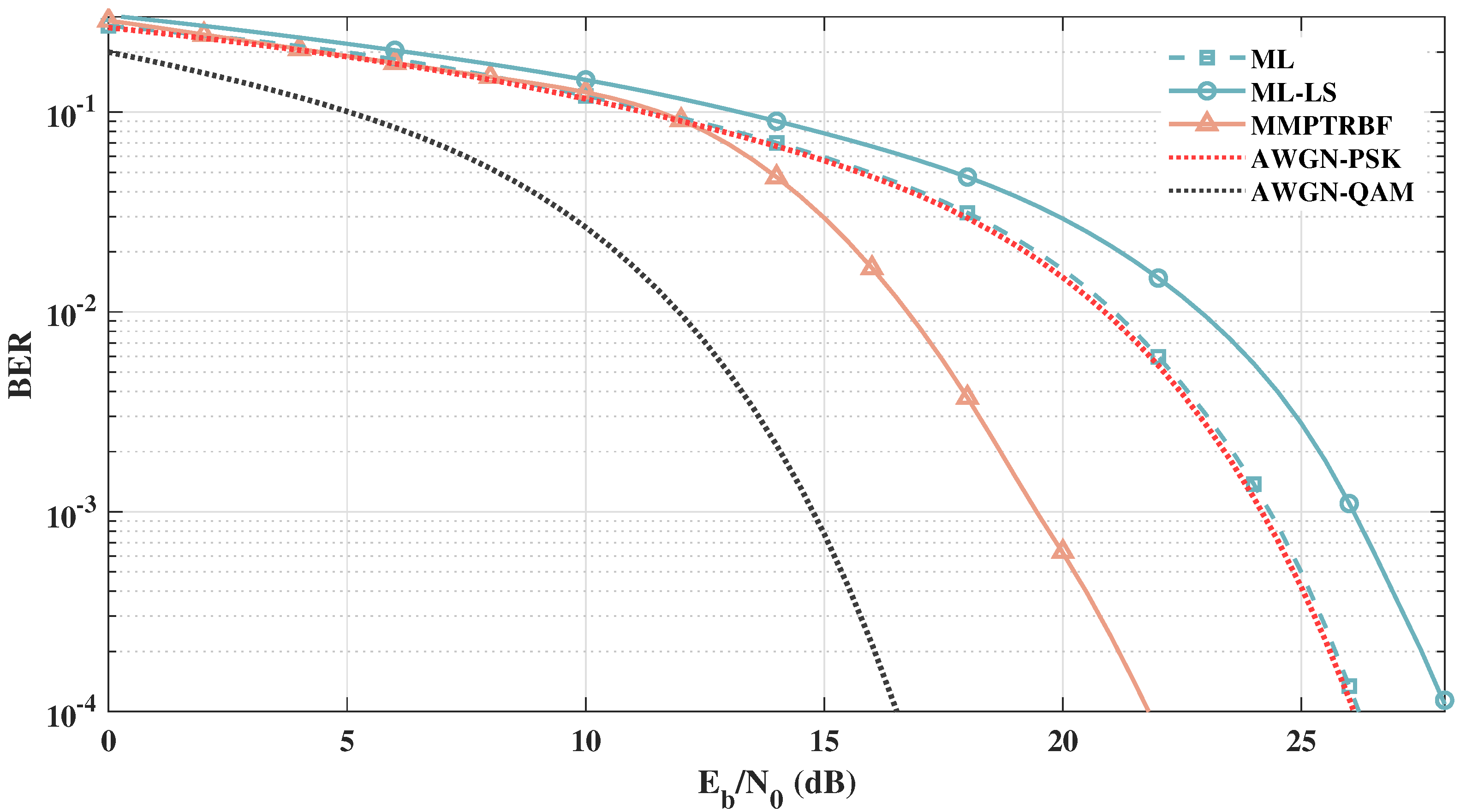 Sensors 21 08200 g023