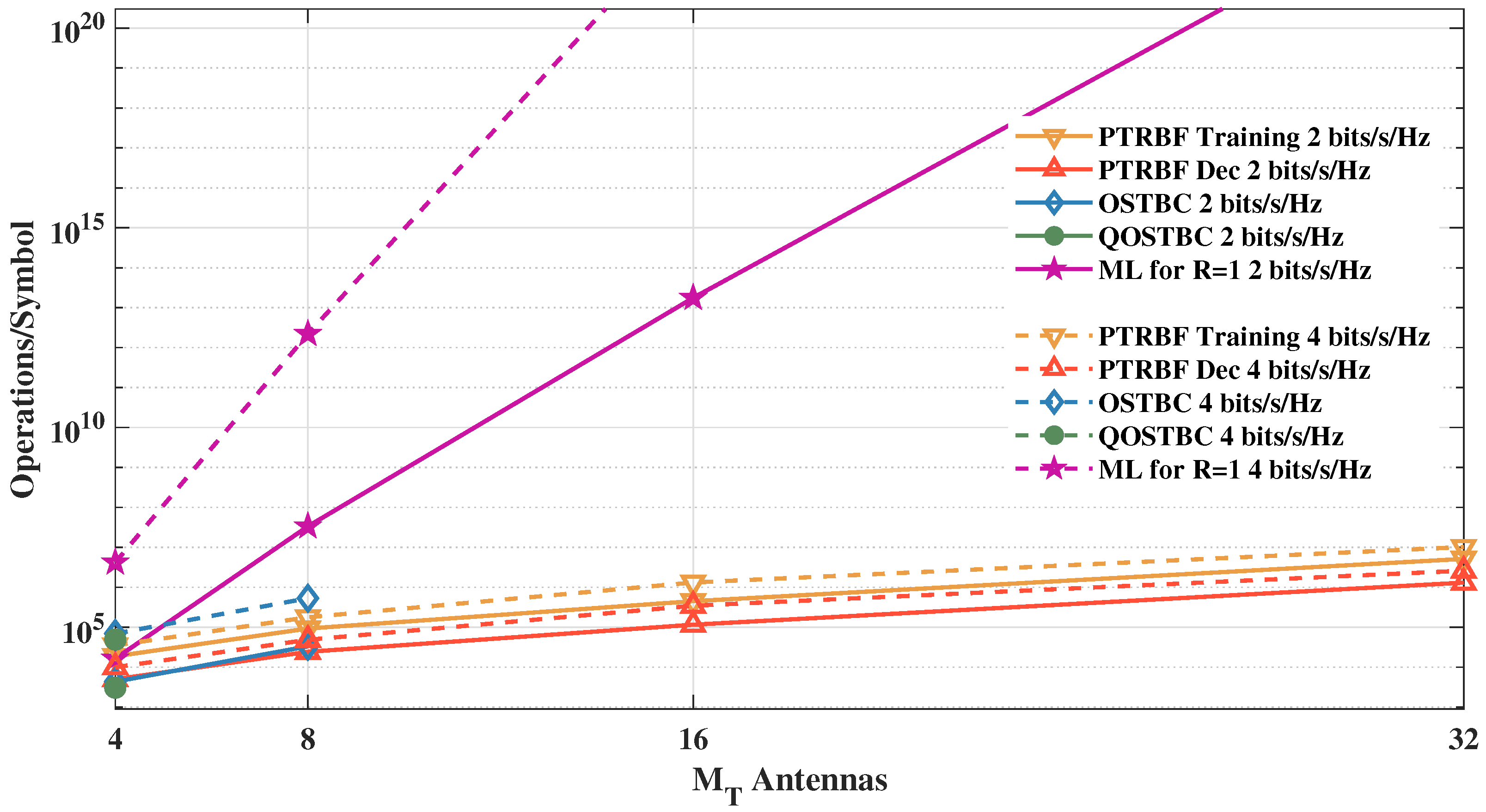 Sensors 21 08200 g025