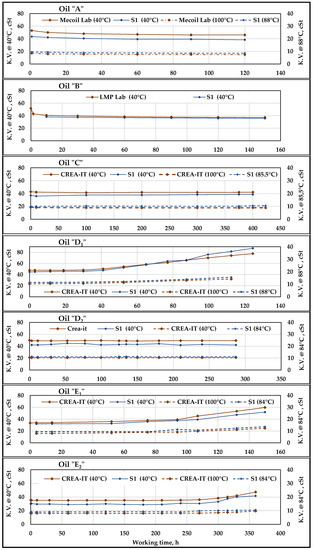 Sensors 21 08201 g008