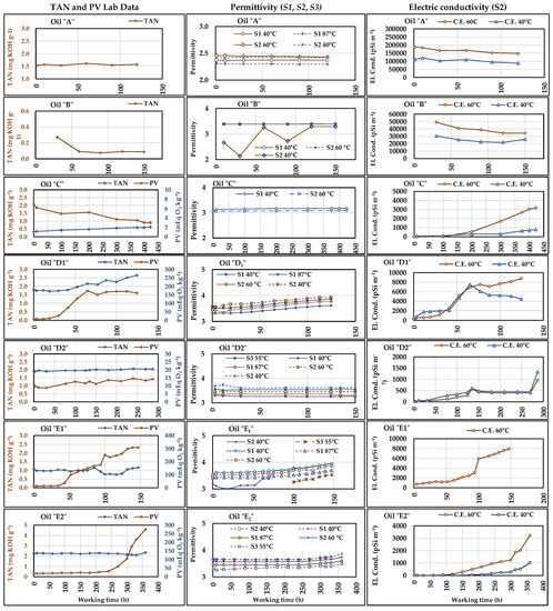 Sensors 21 08201 g009