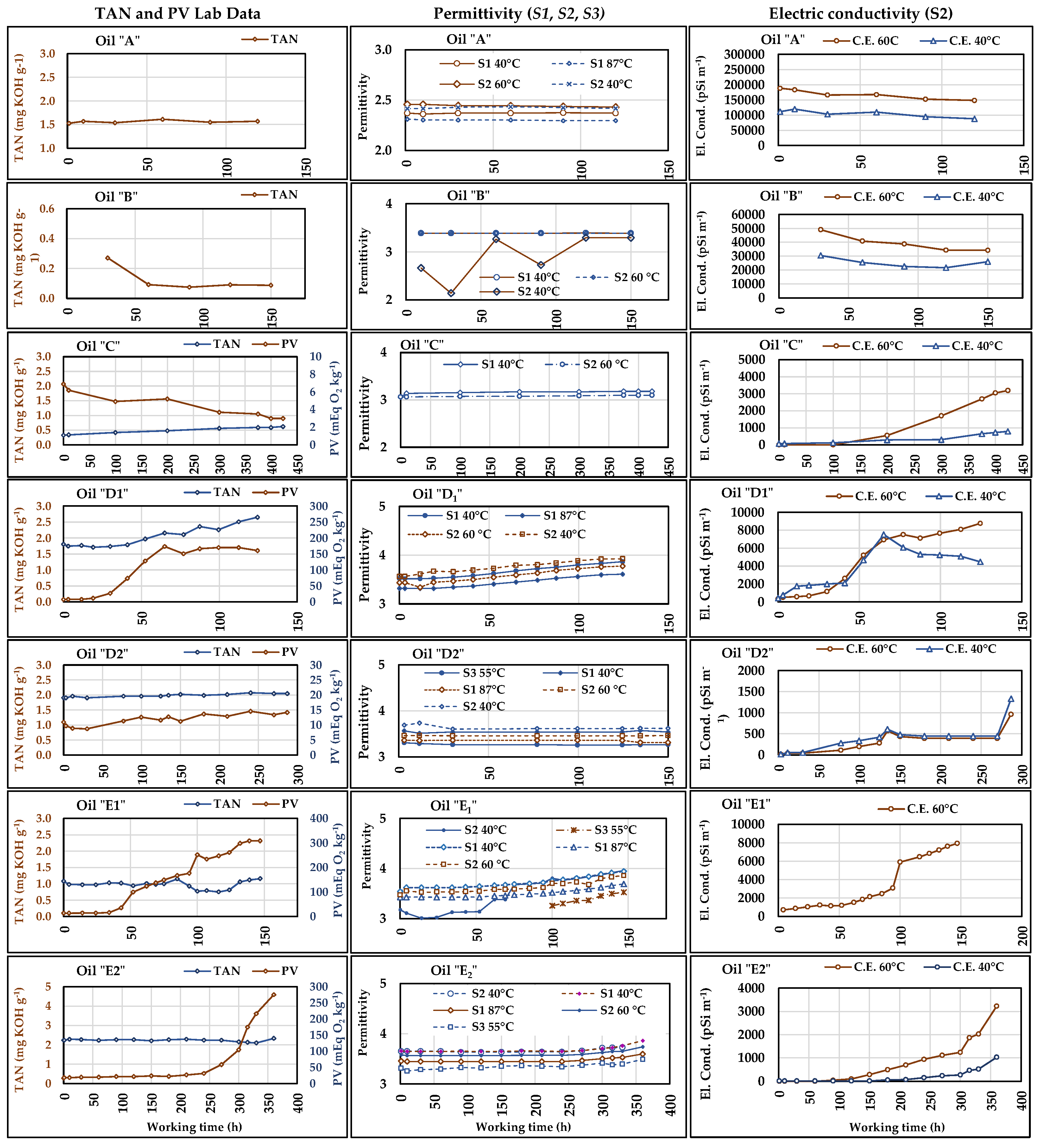 Sensors 21 08201 g009