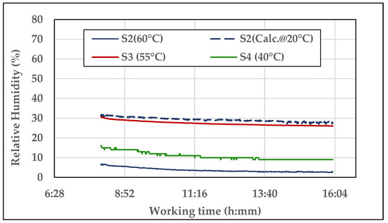 Sensors 21 08201 g010