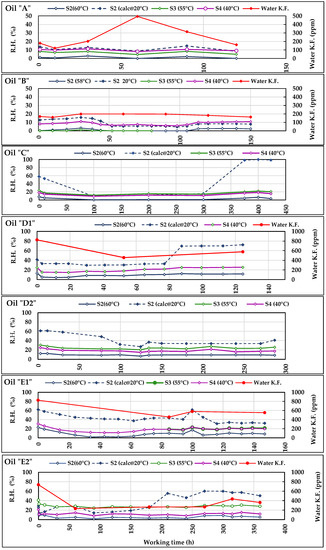 Sensors 21 08201 g011