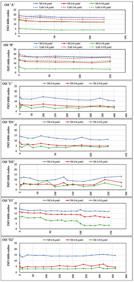Sensors 21 08201 g012