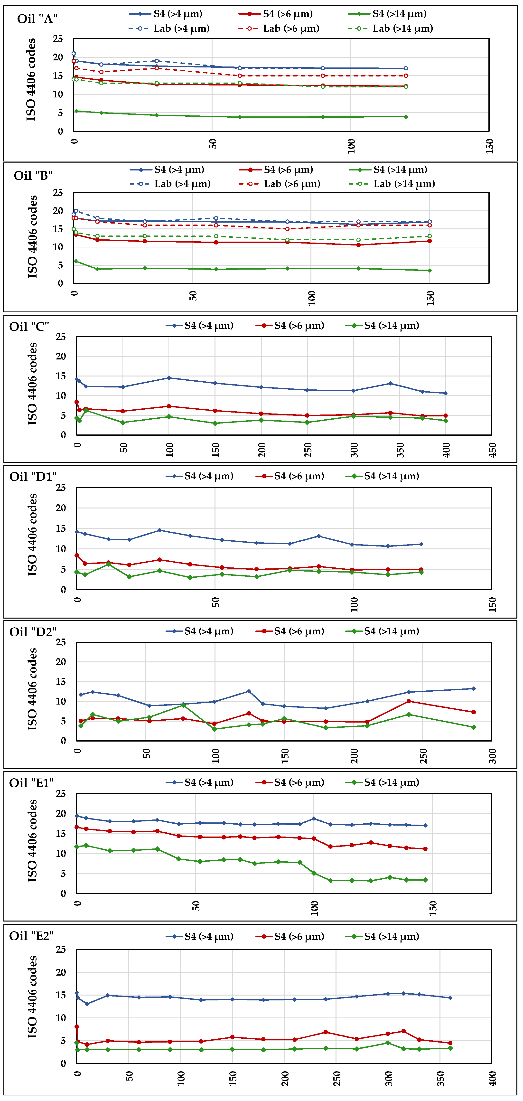 Sensors 21 08201 g012