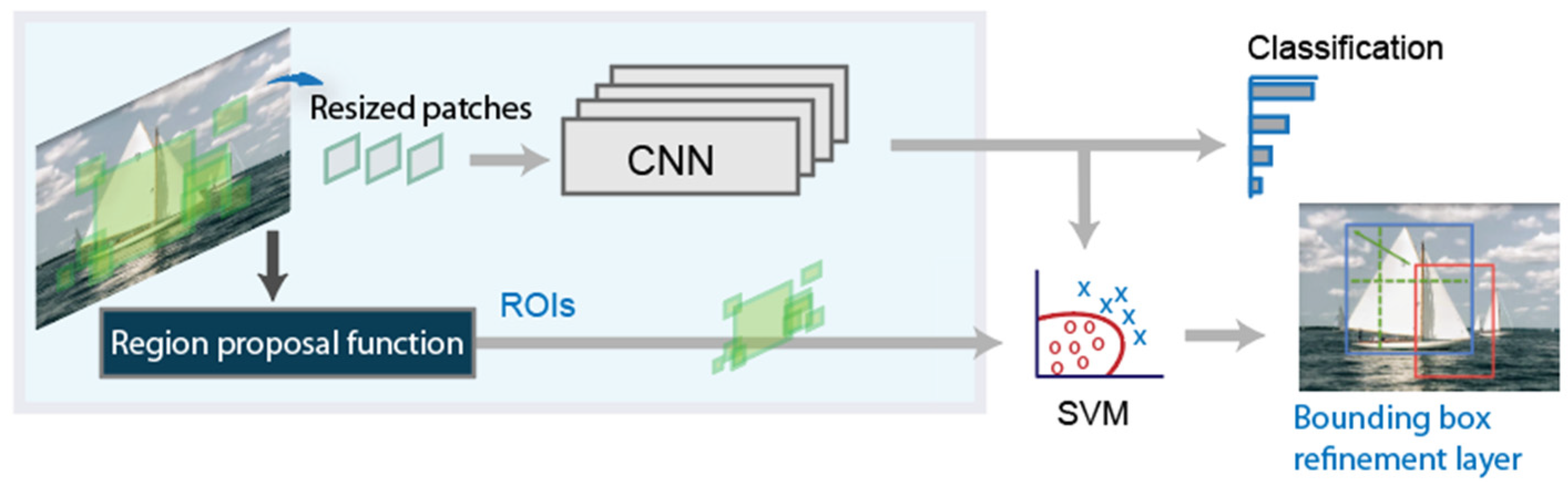 Sensors 21 08202 g001