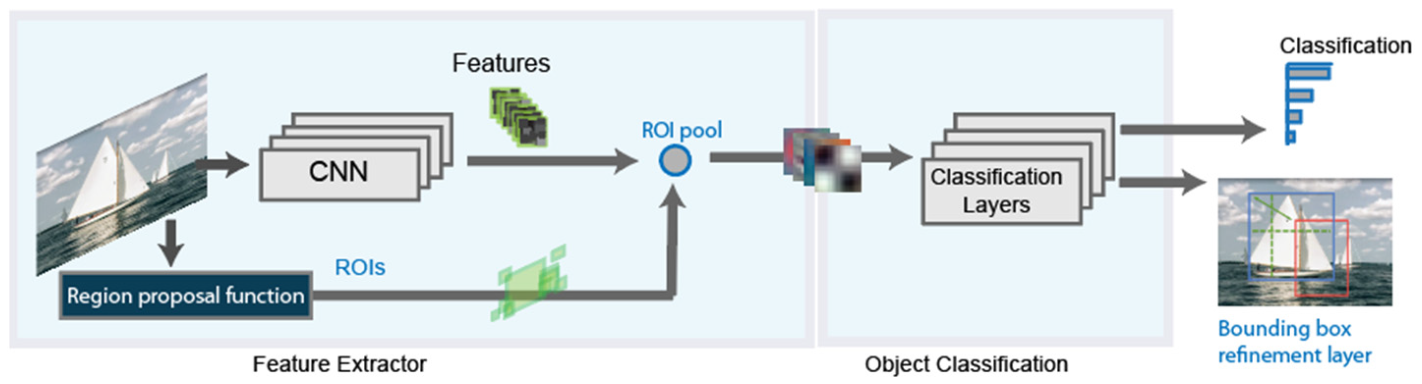 Sensors 21 08202 g002