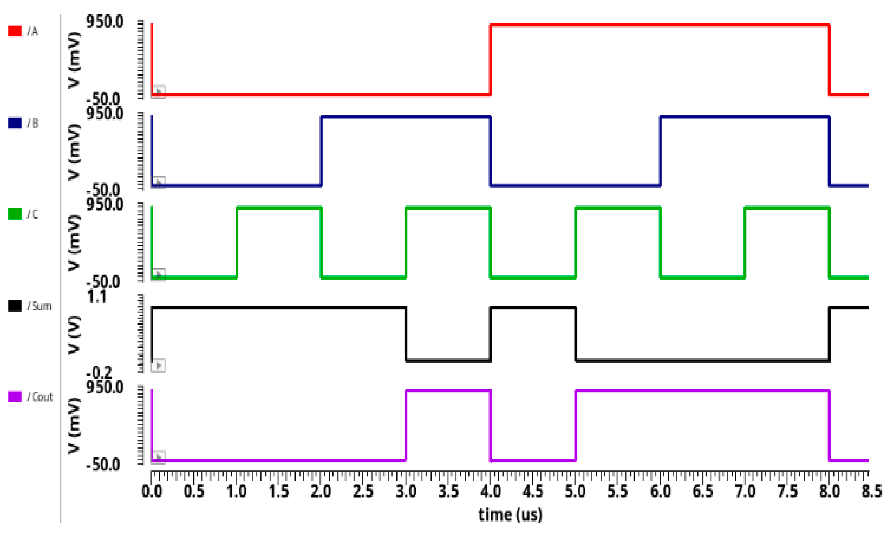 Sensors 21 08203 g009