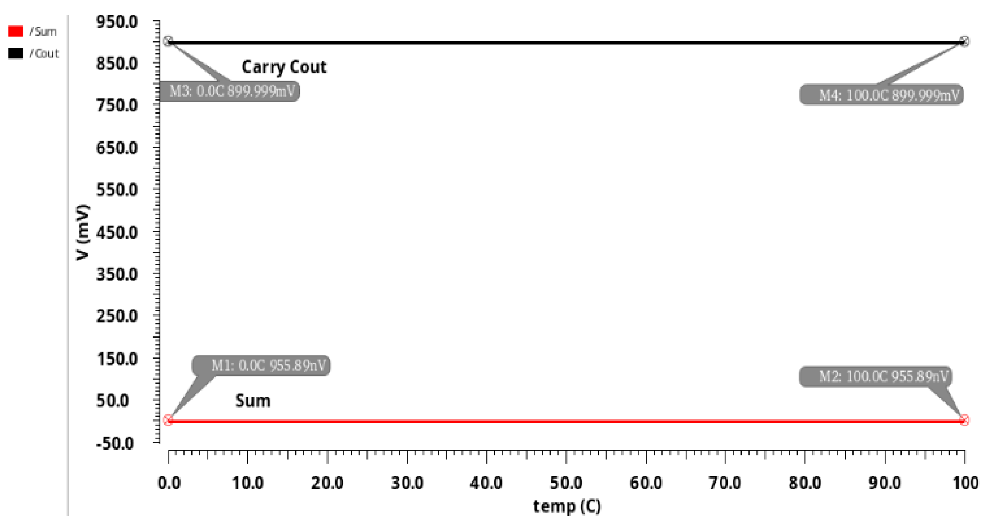 Sensors 21 08203 g013