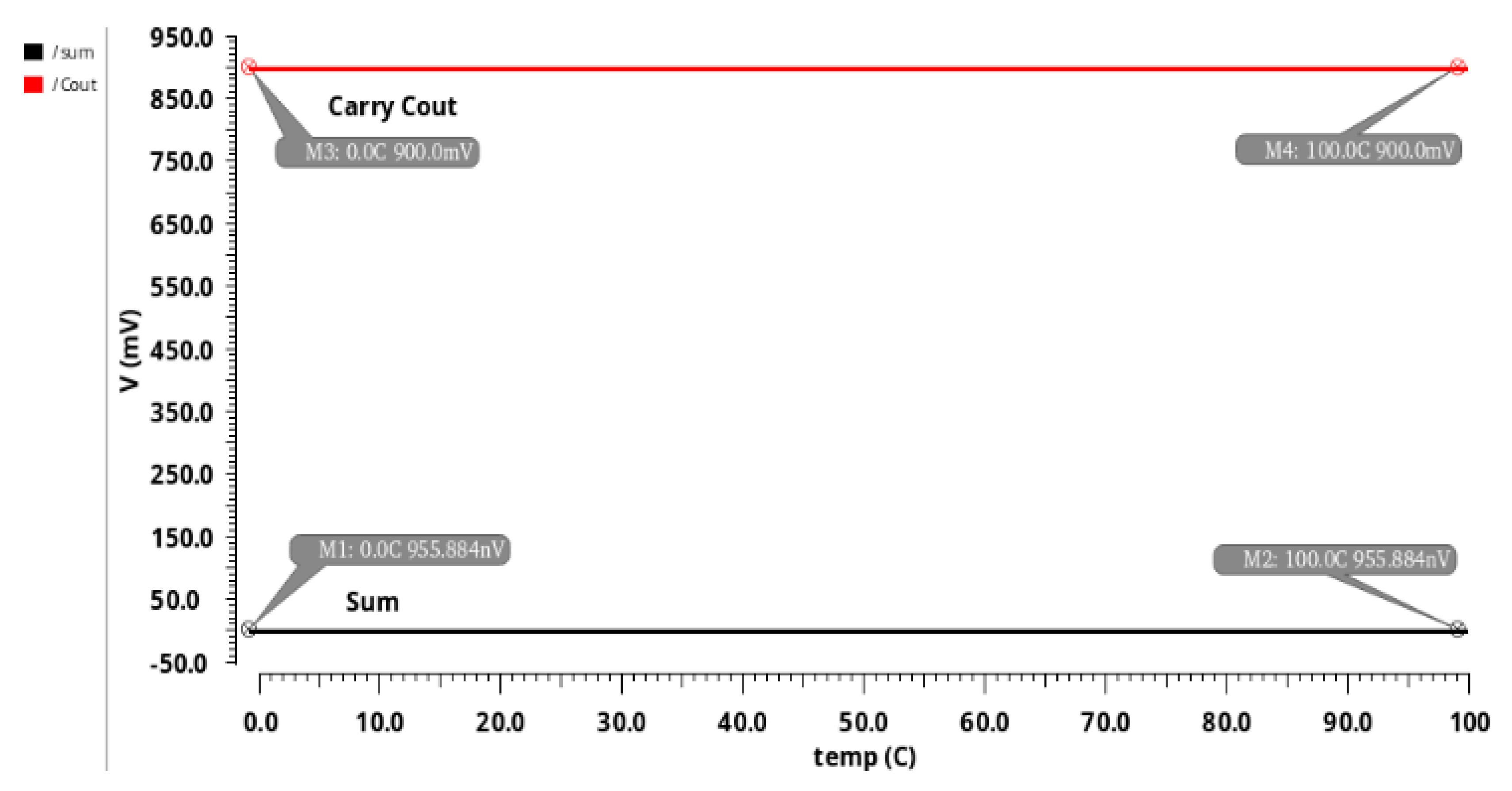 Sensors 21 08203 g014