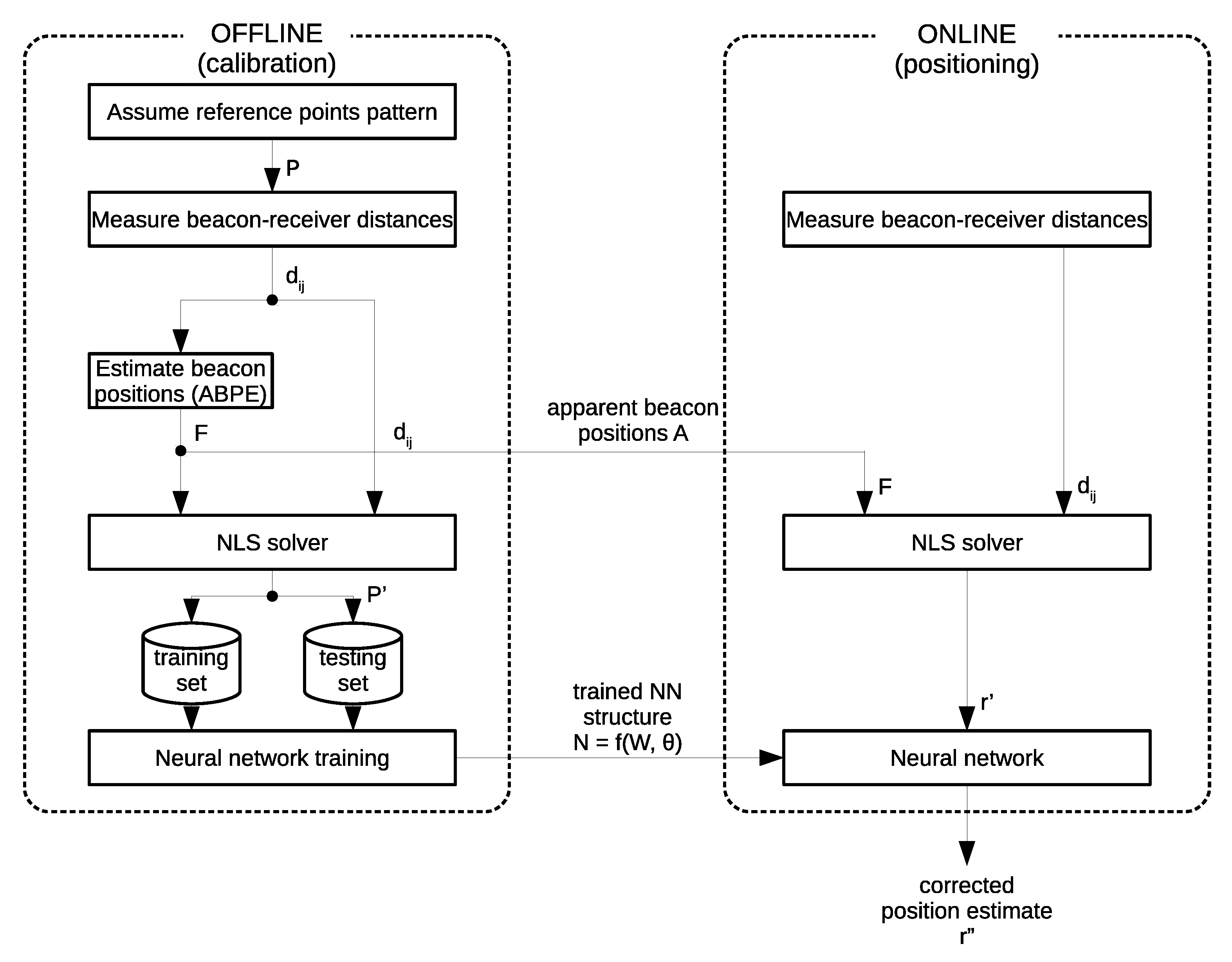 Sensors 21 08204 g002