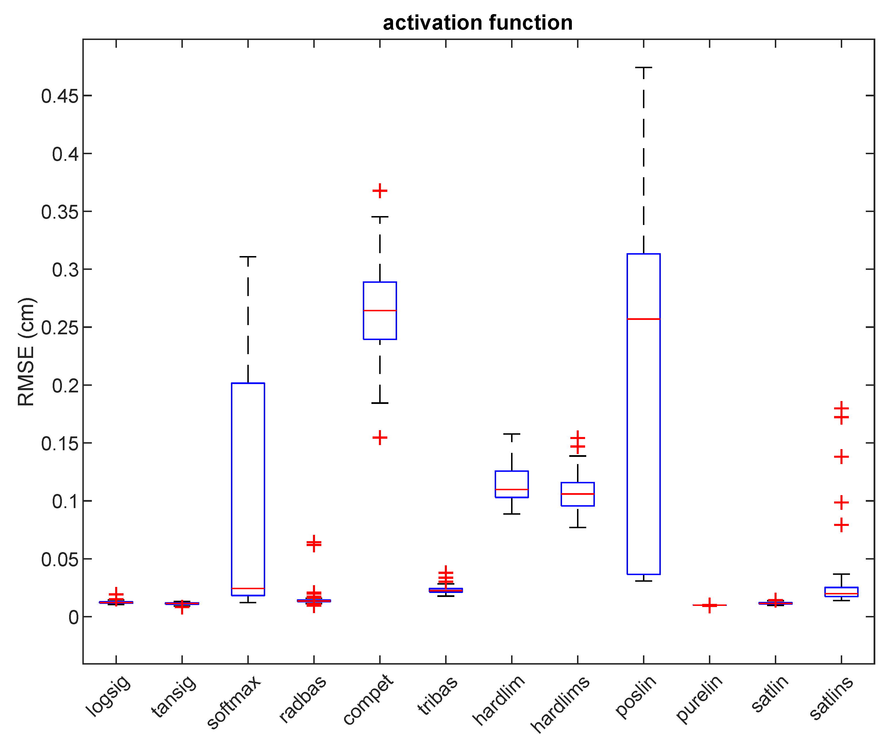 Sensors 21 08204 g003