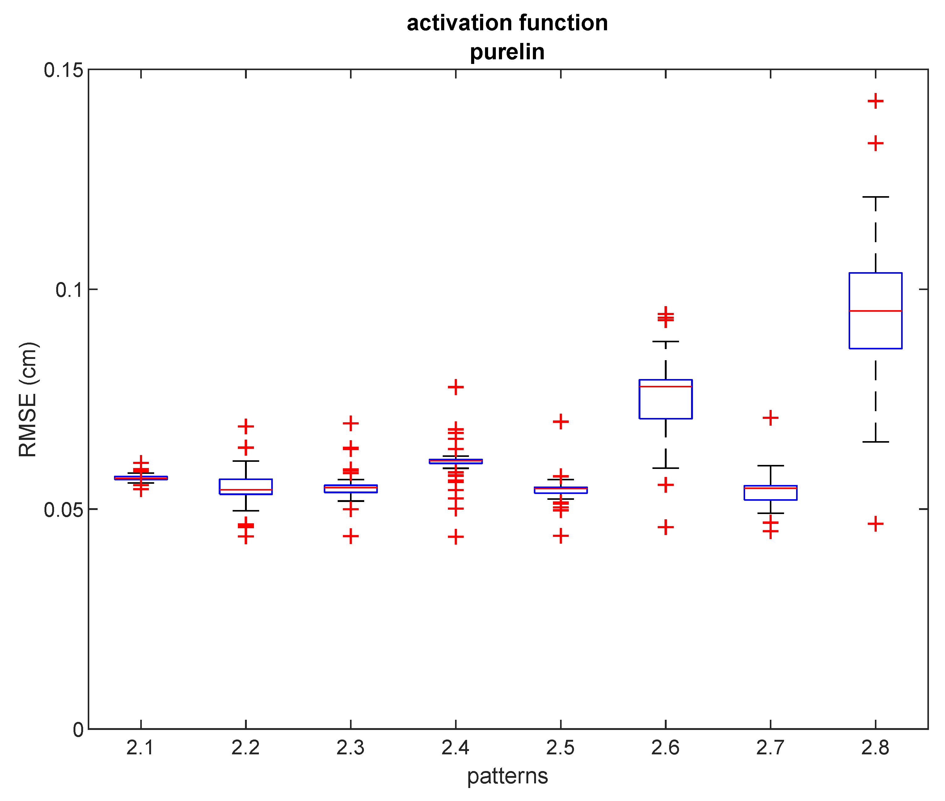 Sensors 21 08204 g006