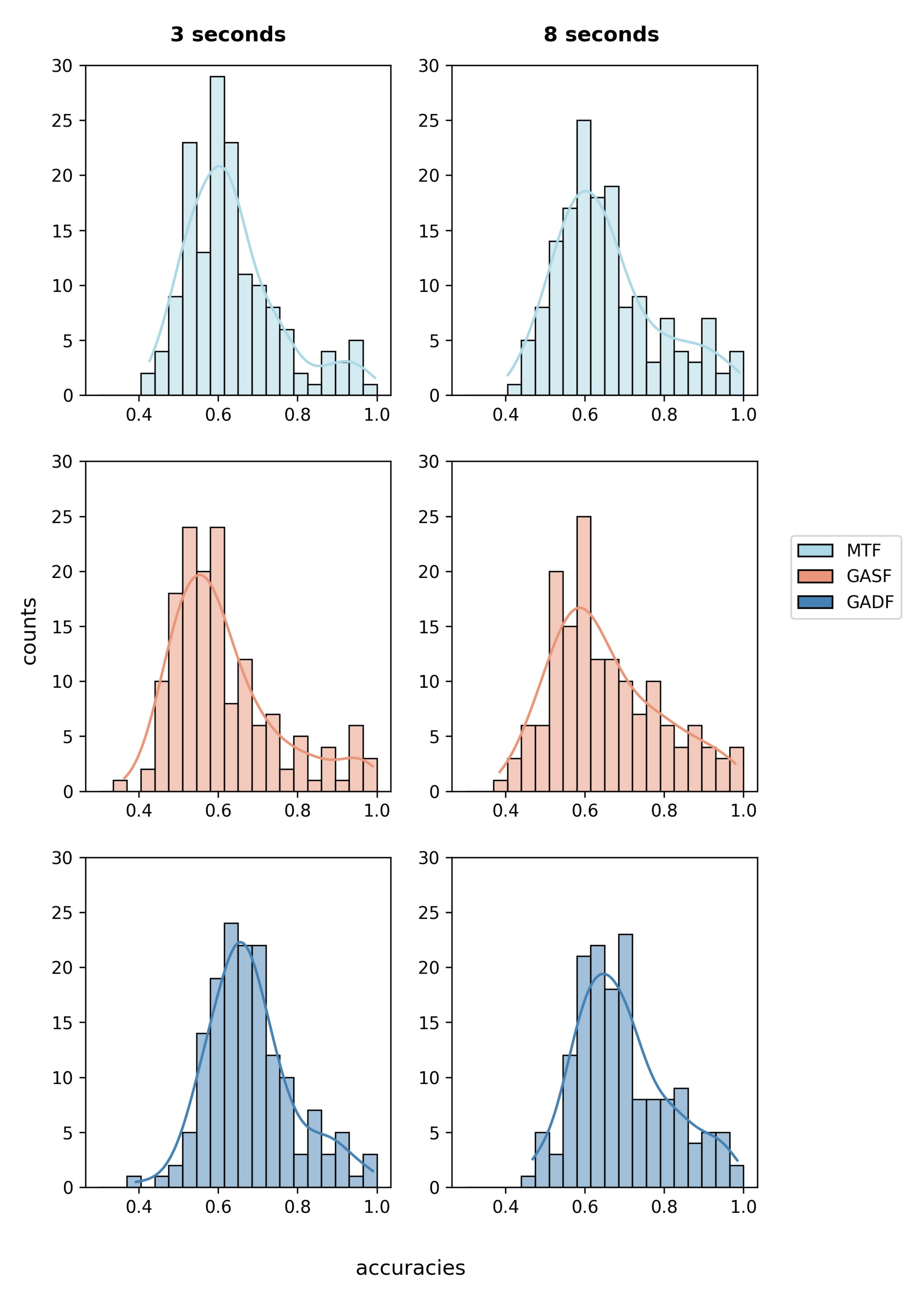 Sensors 21 08205 g002