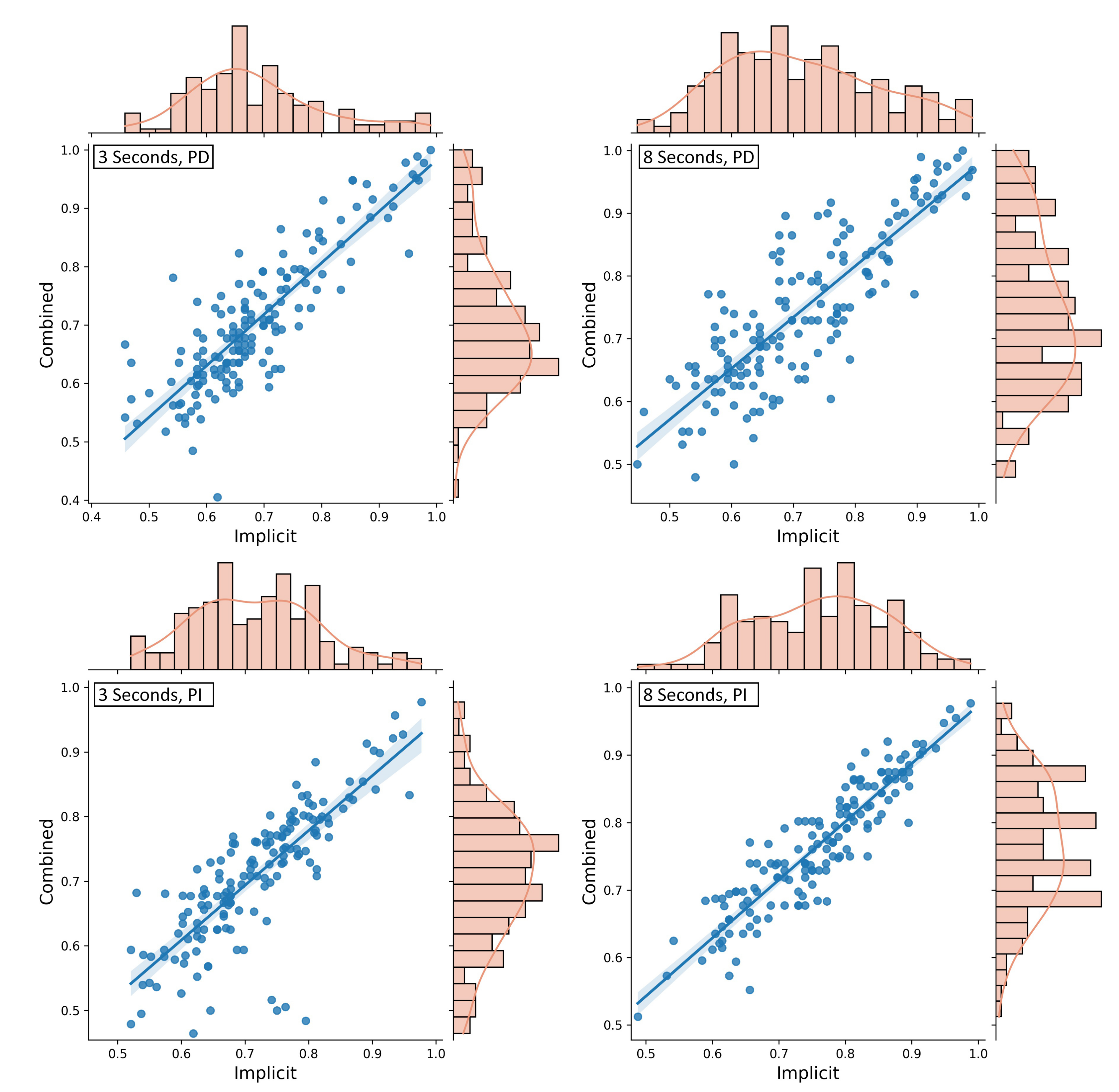 Sensors 21 08205 g003