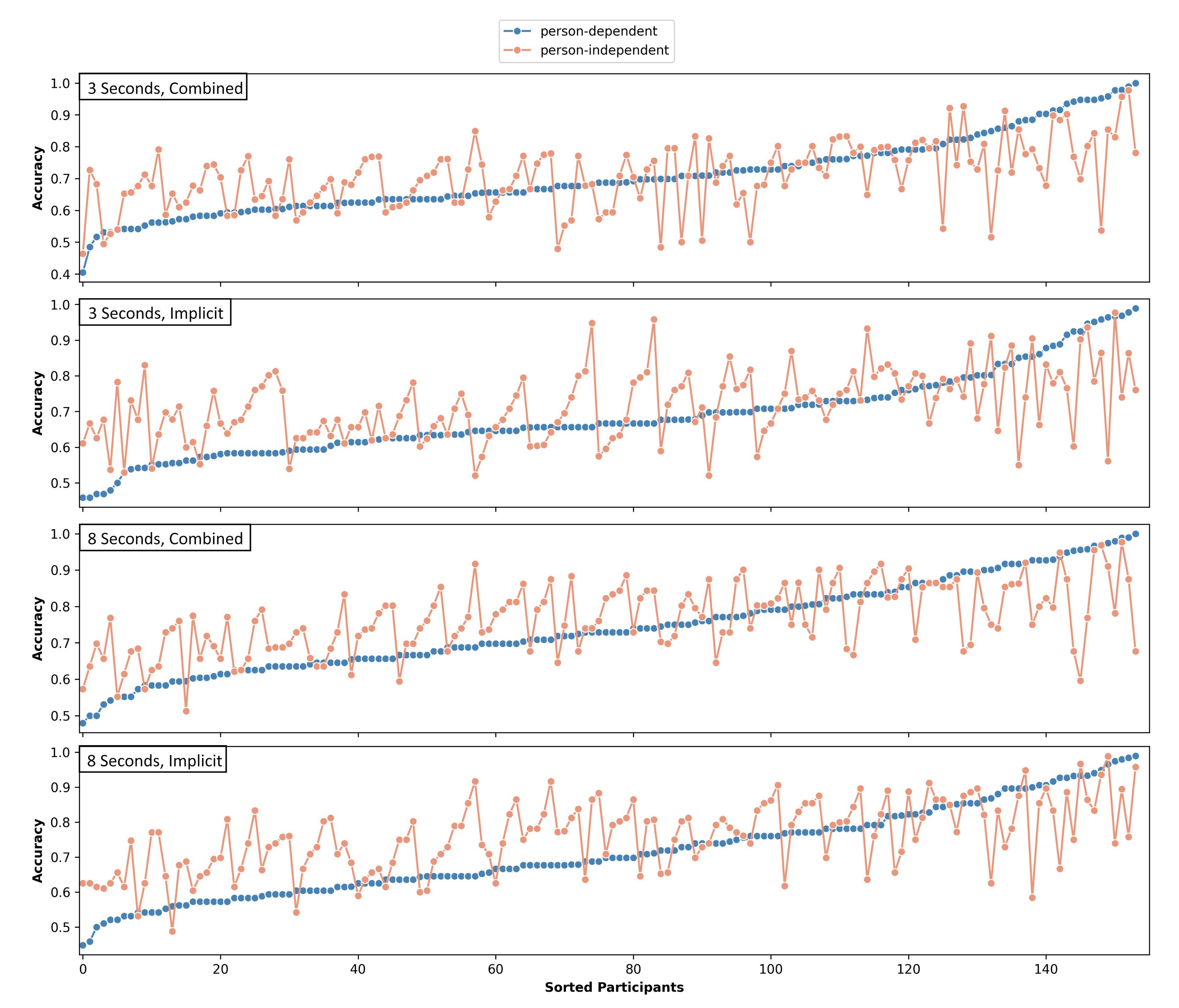 Sensors 21 08205 g004