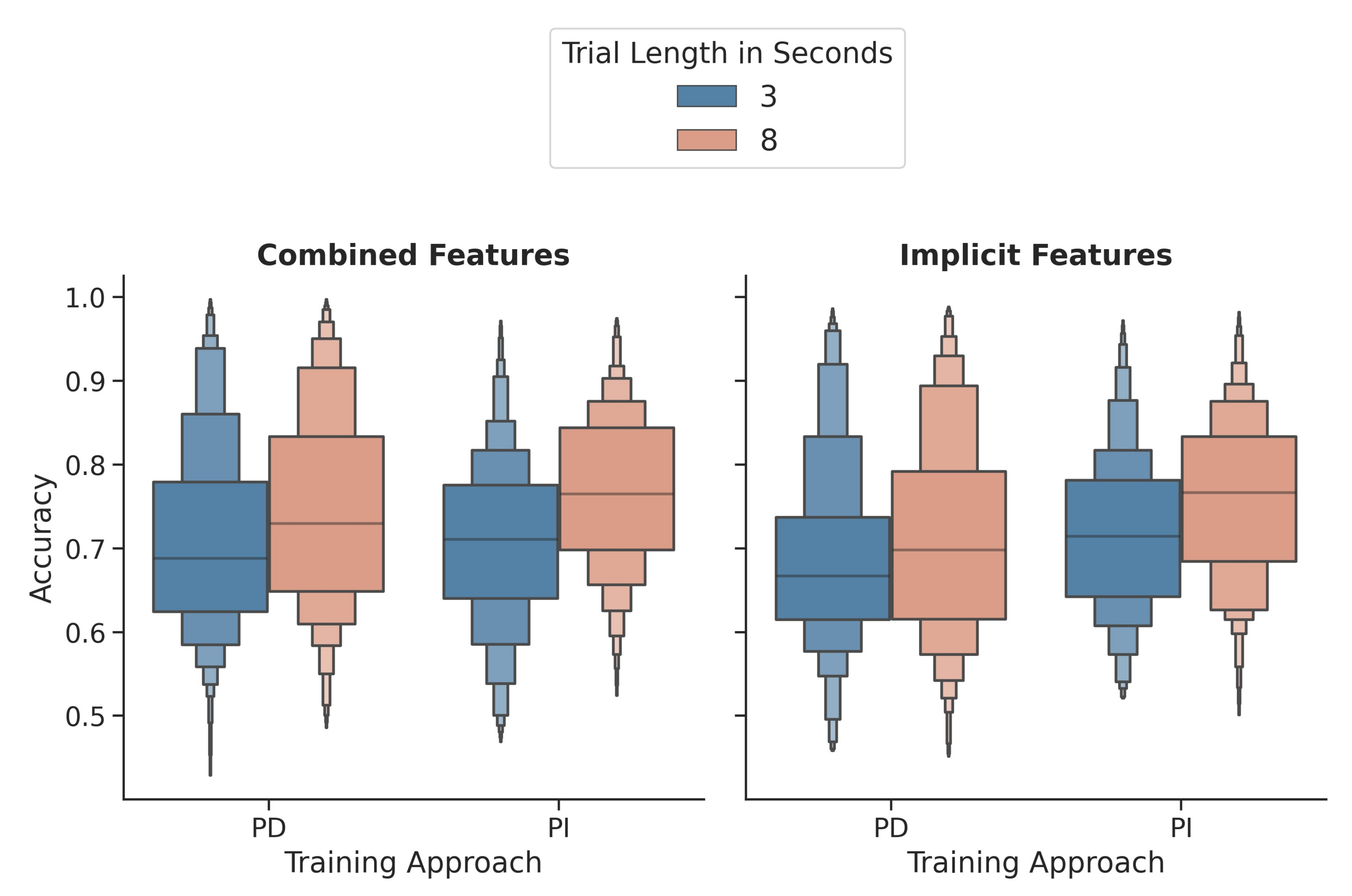 Sensors 21 08205 g005