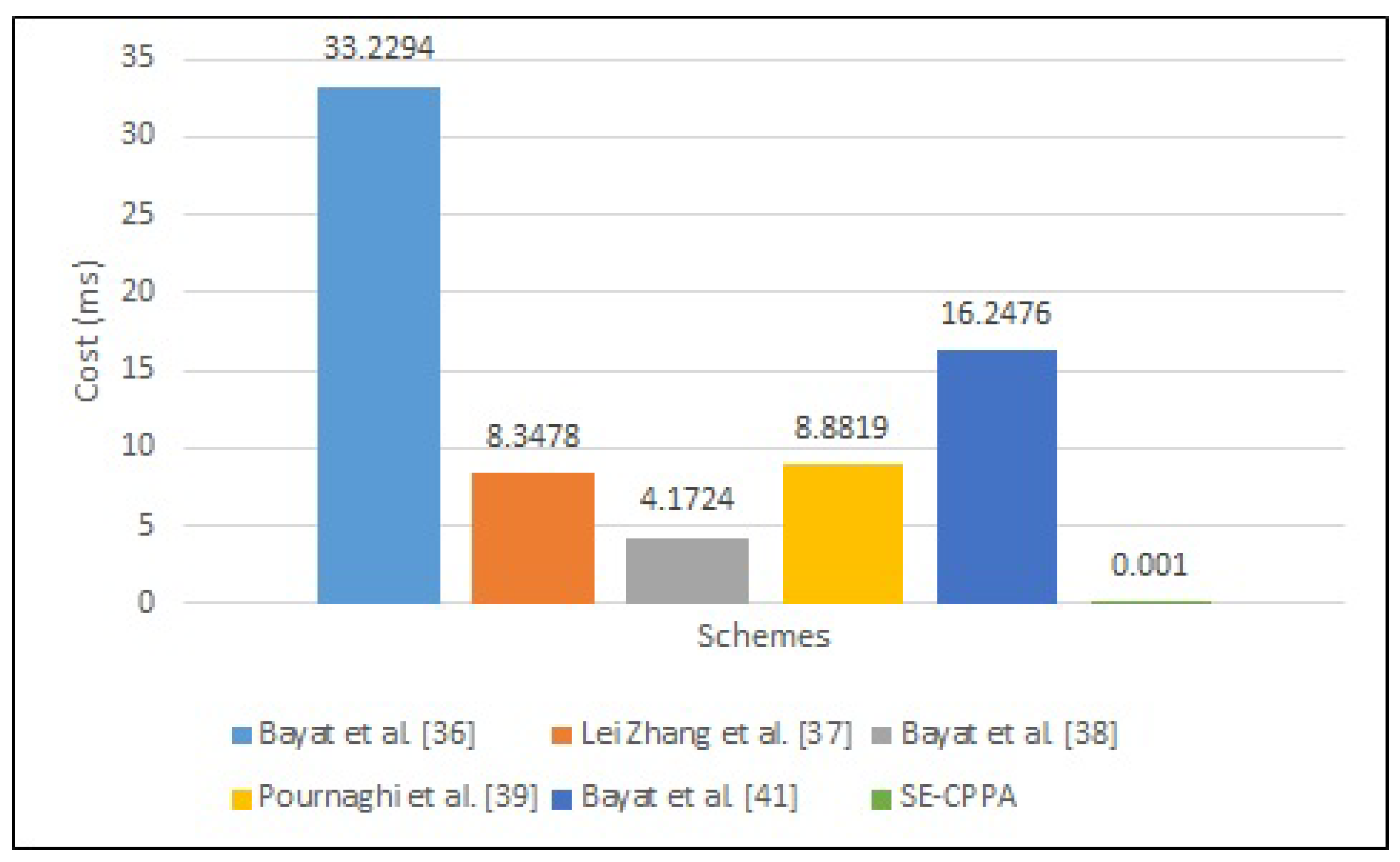 Sensors 21 08206 g005