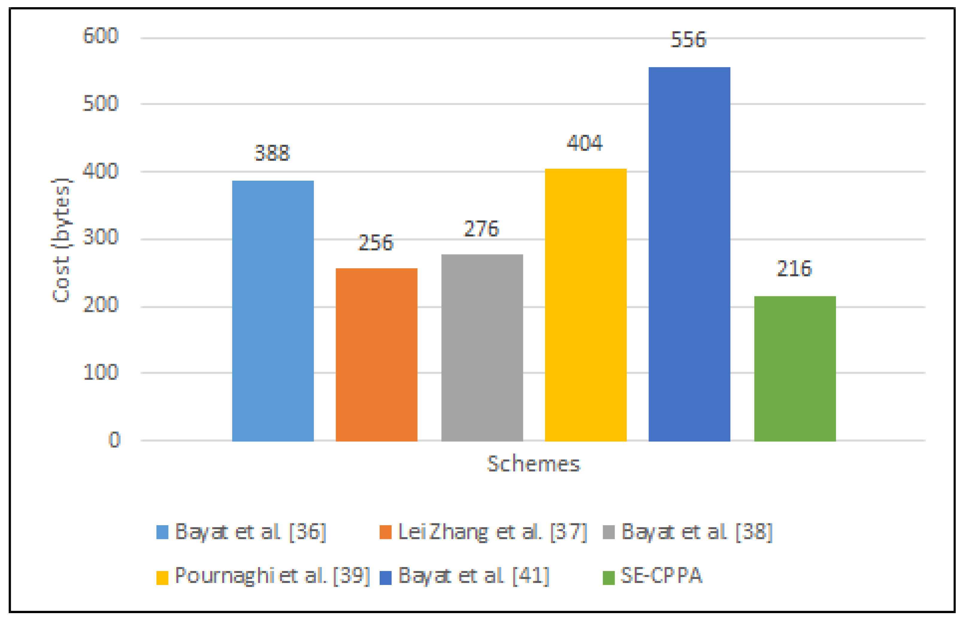 Sensors 21 08206 g008